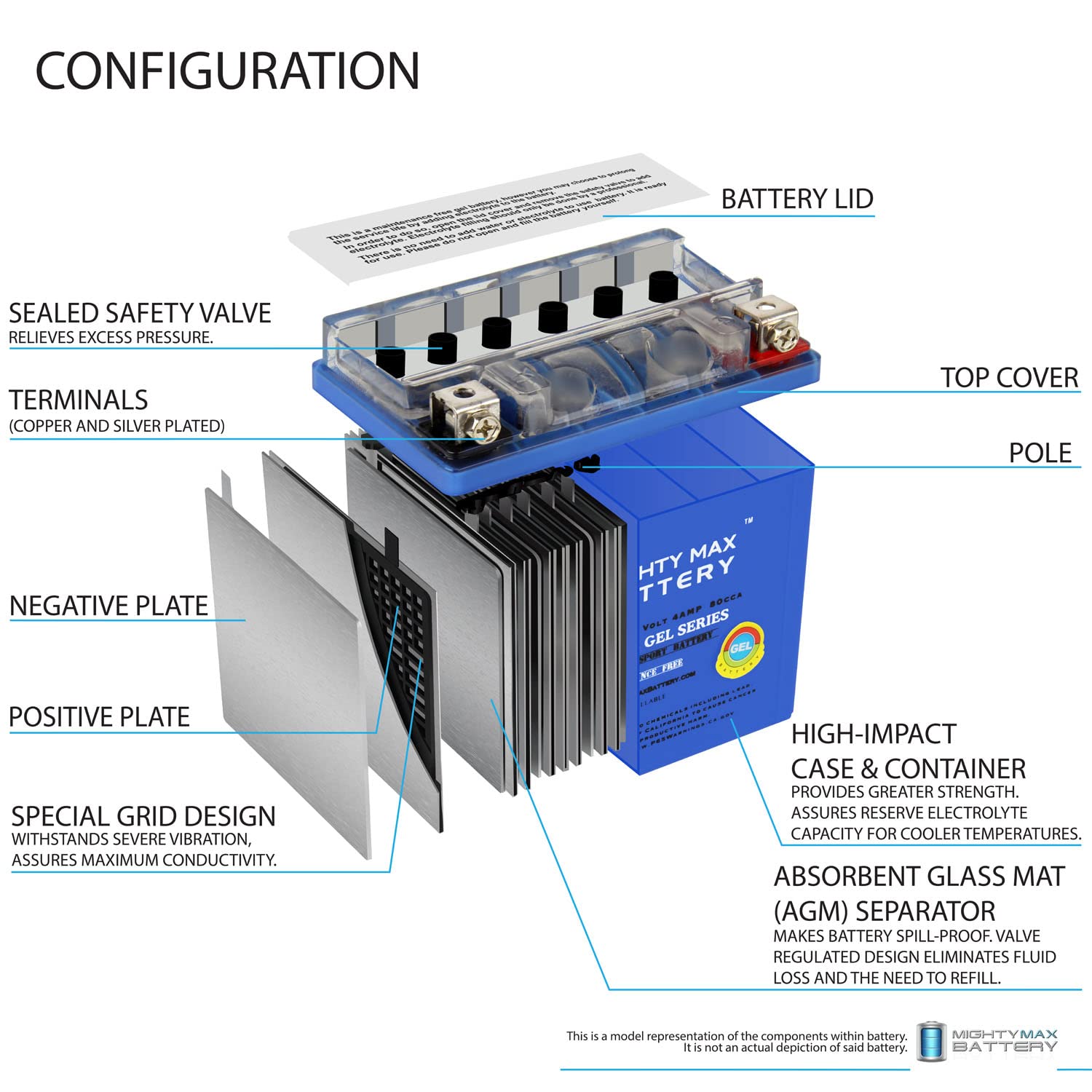 Mighty Max Battery Ytx5L-Bs Gel -12 Volt 4 Ah, Gel Type, 80 Cca, Rechargeable Maintenance Free Sla Agm Motorcycle Battery