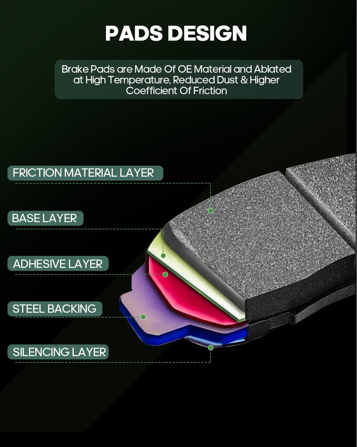 Scitoo D1297 Rear Ceramic Brake Pads Sets Fit For Hyundai Santa Fe 2007-2009