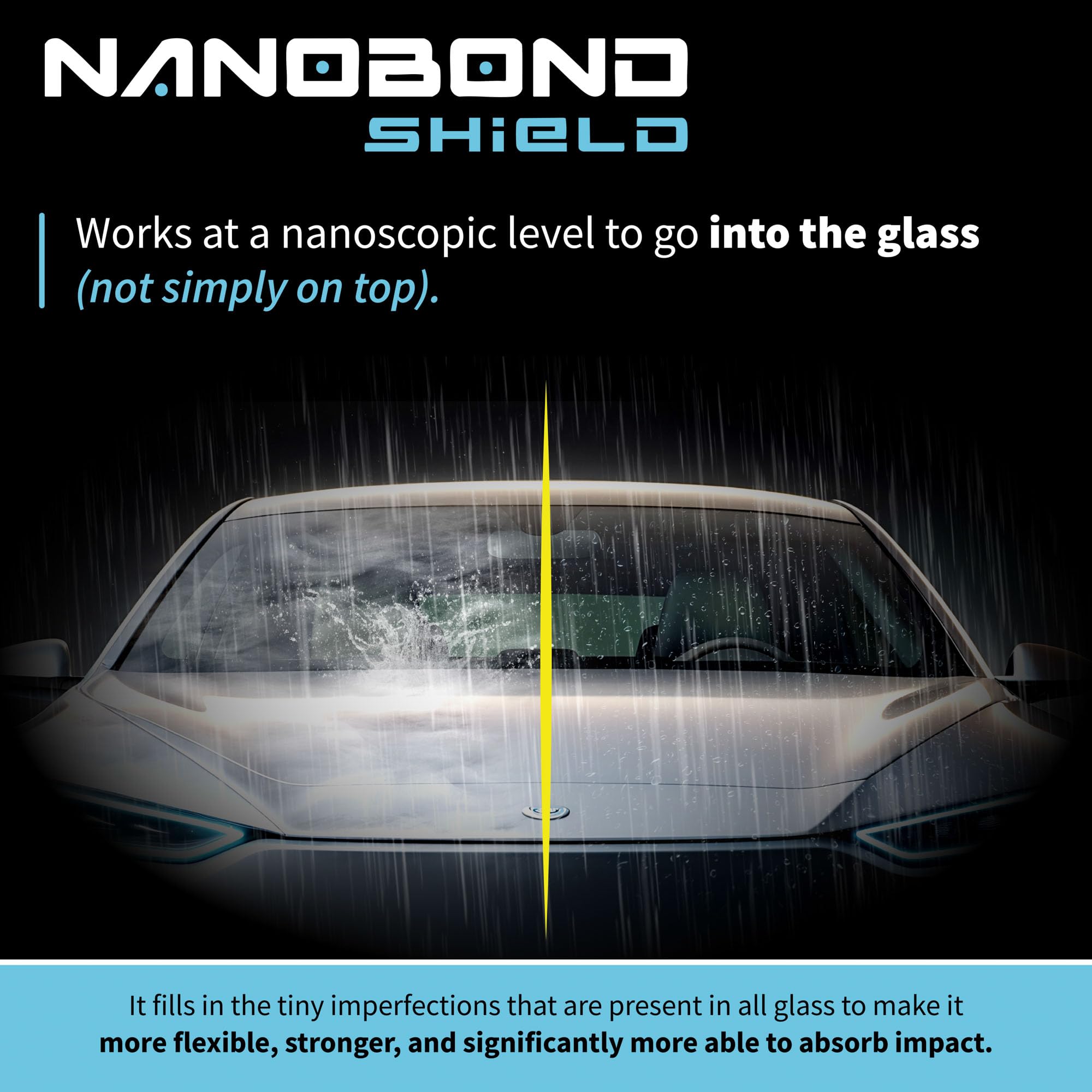 Nanobond Elite Windshield Protection Spray - 2oz, Durable, Eco-Friendly, Reduces Cracks by 84%, Repels Water and Debris for Clear Vision