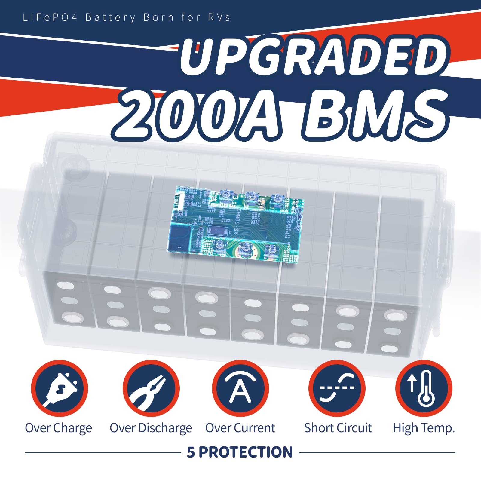 Timeusb 12V 200Ah LiFePO4 Deep Cycle Battery with 200A BMS, Max 2560W Output for RVs and Off-grid Systems