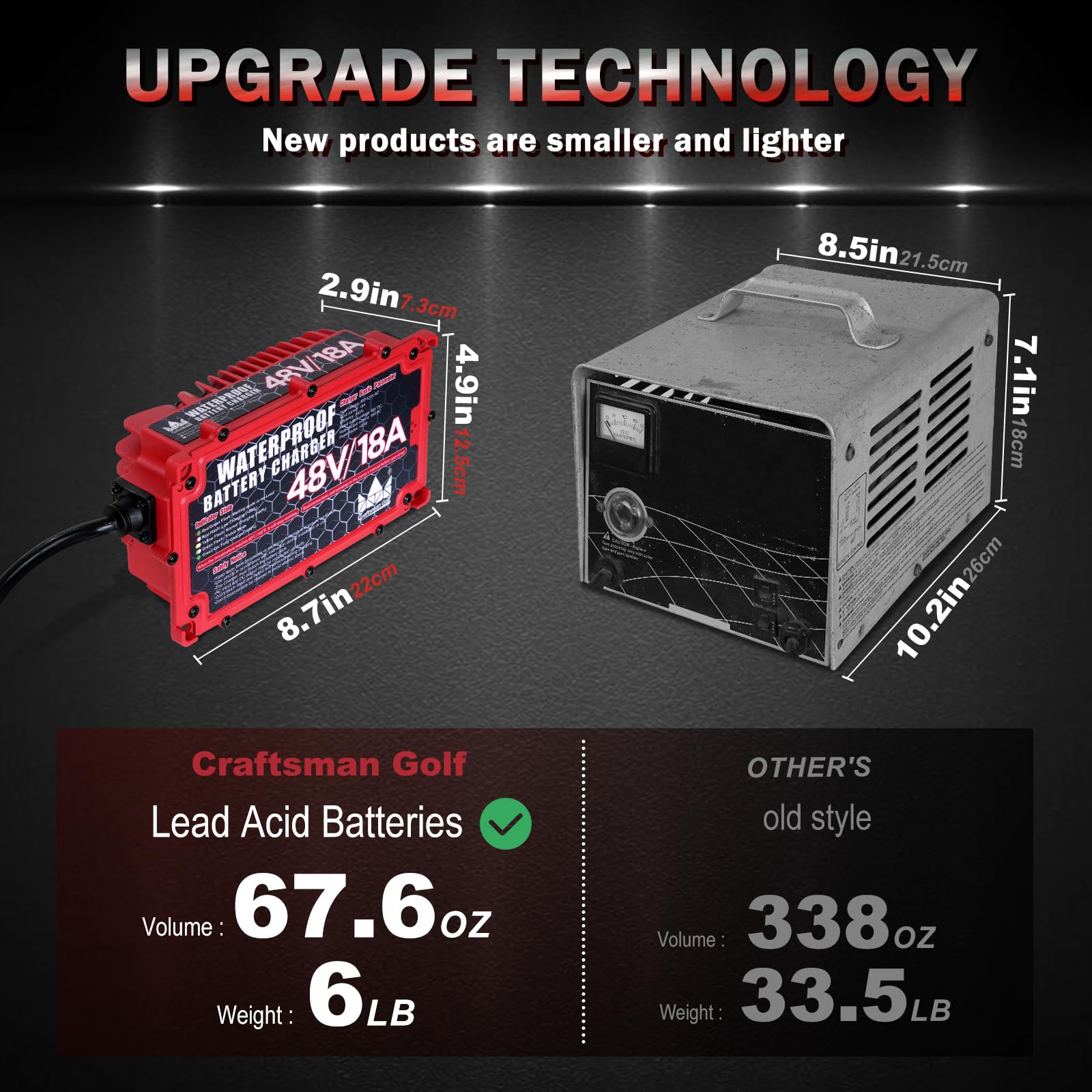 Craftsman Golf 18 Amp Golf Cart Battery Charger For 48 Volt Club Car Onboard Golf Carts With 3-Pin Round Plug And Rapid Charge C