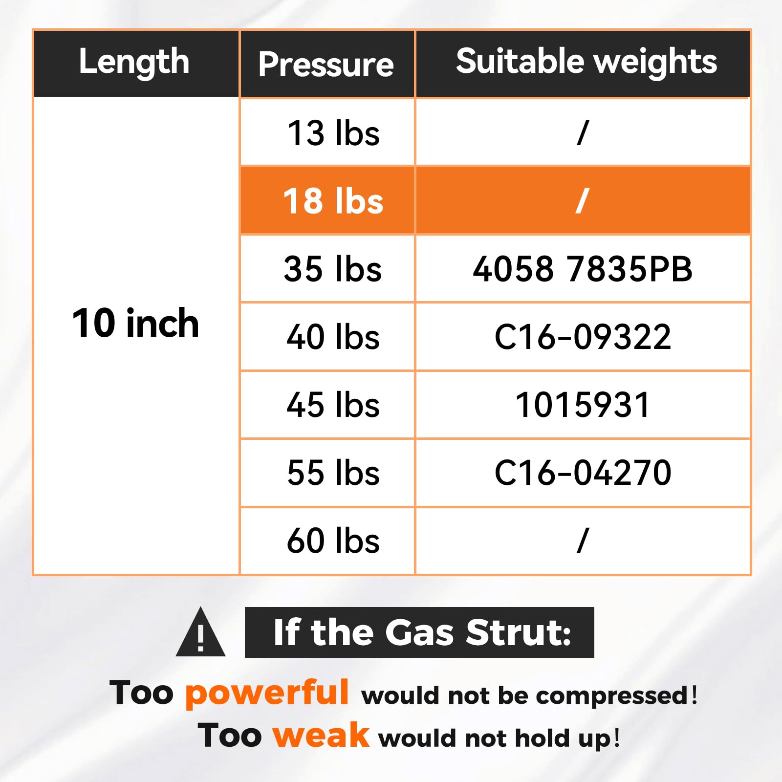 Pamagoo 10 Inch 13 Lbs Gas Struts, 10'' 58 N Toolbox Lid Gas Shocks Spring, For Rod Lockers Weatherguard Aluminum Cabinet Door,