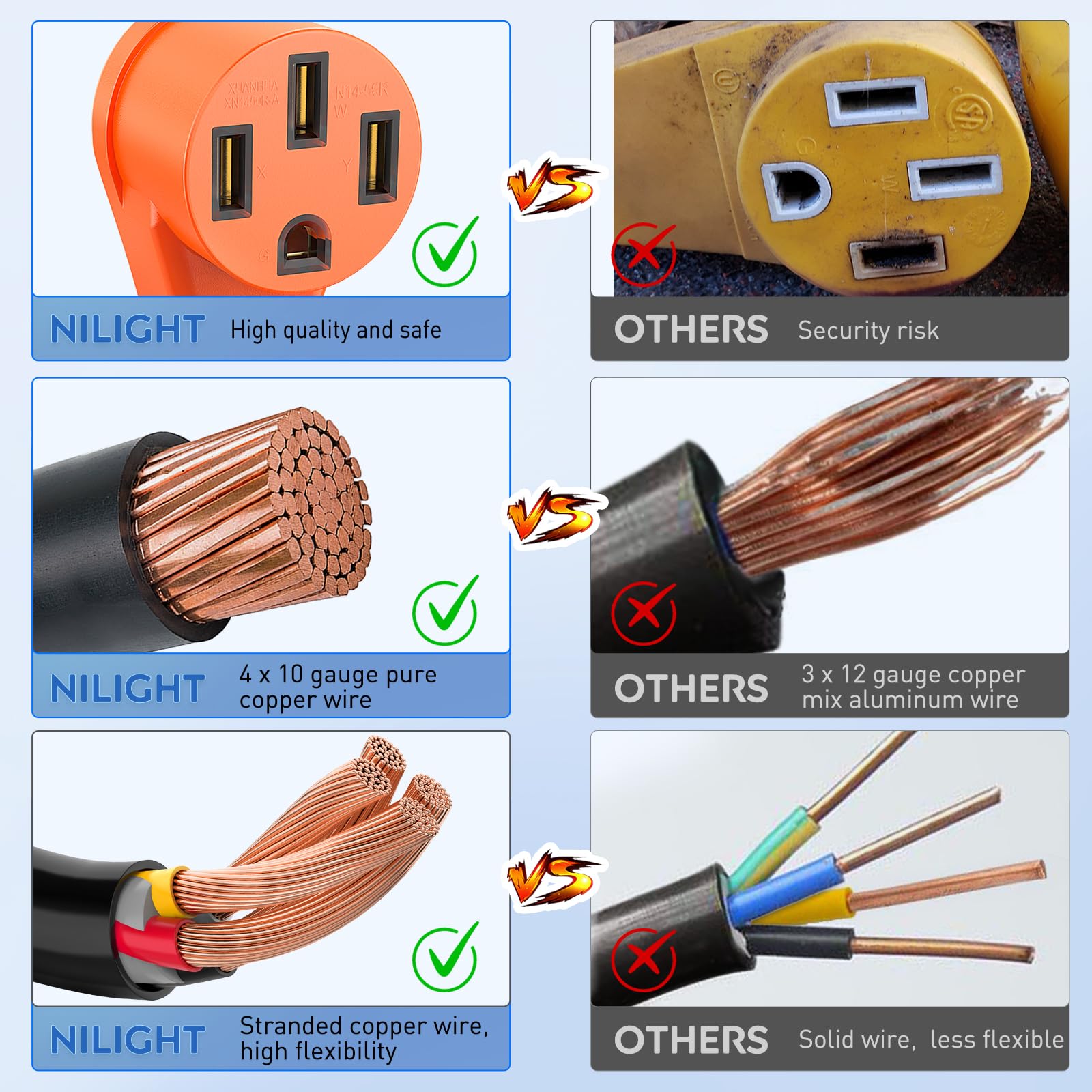 Nilight RV Generator Adapter Cord 30Amp to 50Amp 4 Prong L14-30P to 14-50R 10 Gauge Wire, 30M Locking 4Pin
