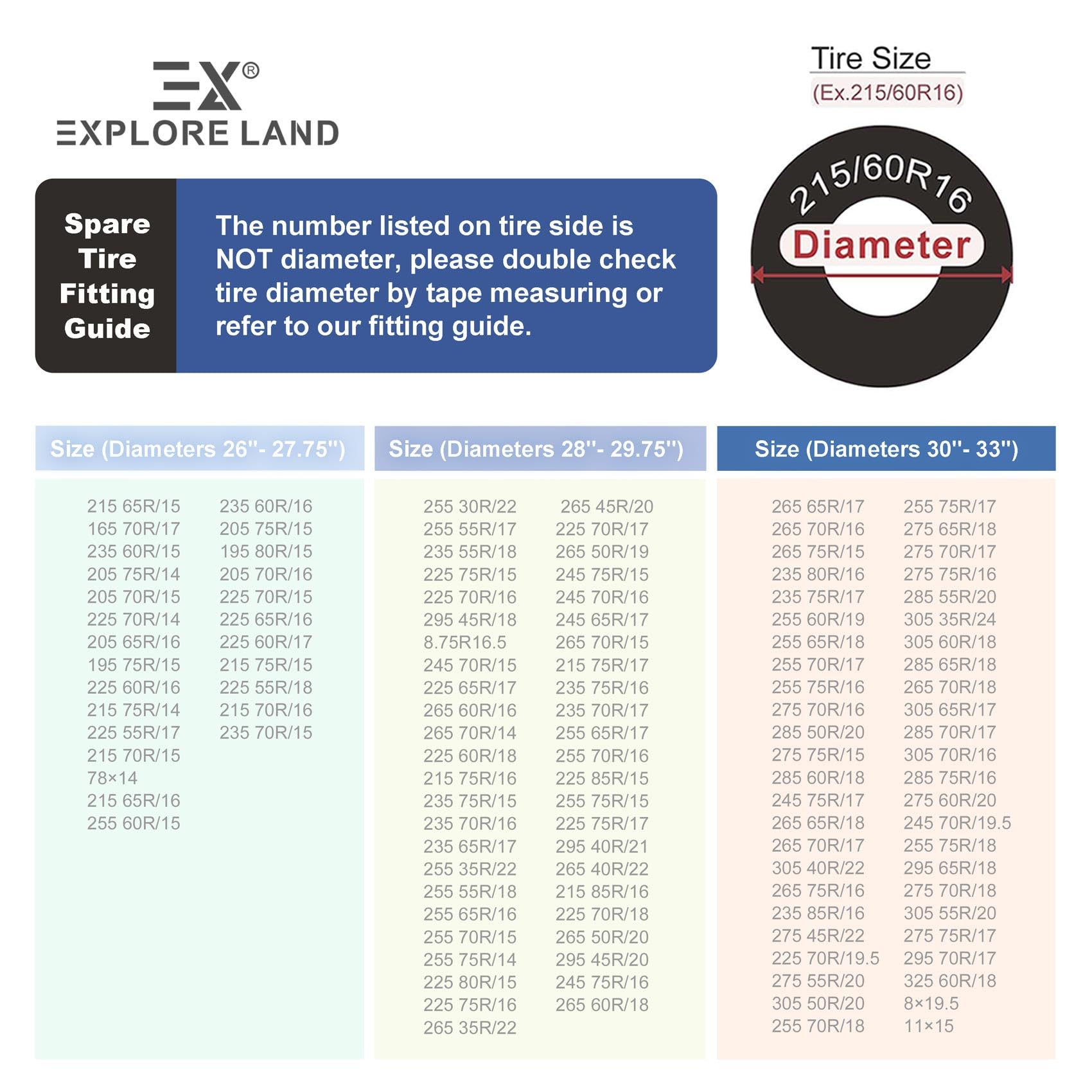 Explore Land 30-33 Inch Spare Tire Cover Fit Trailer, Rv, Suv, Truck, Tough Tire Wheel Soft Cover, Compass