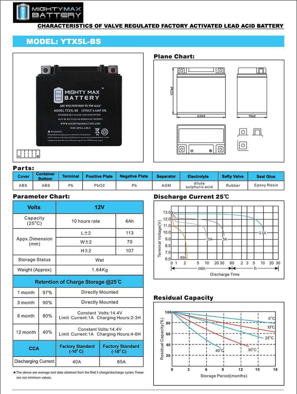 Ytx5L-Bs -12 Volt 4 Ah, 80 Cca, Rechargeable Maintenance Free Sla Agm Motorcycle Battery - 3 Pack