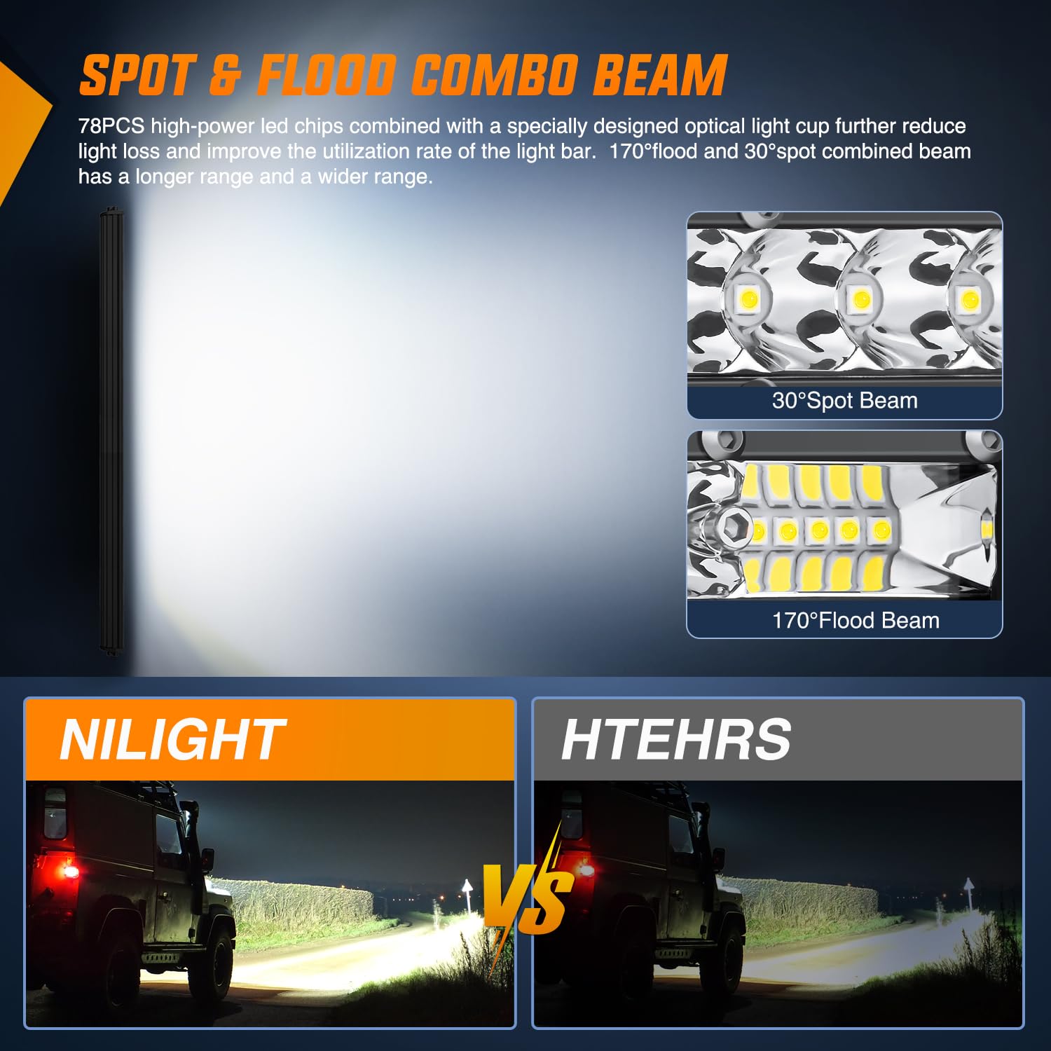 Nilight Slim Led Light Bar 31 Inch 78Led Single Row Spot Flood Combo Fog Driving Work Roof Bumper Lamp Offroad Lighting For 4X4