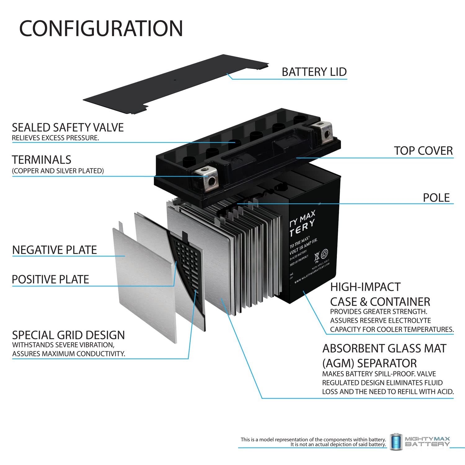 Mighty Max Battery Ytx20L-Bs Battery For Harley-Davidson Flstf Softail Fat Boy 1991-2014