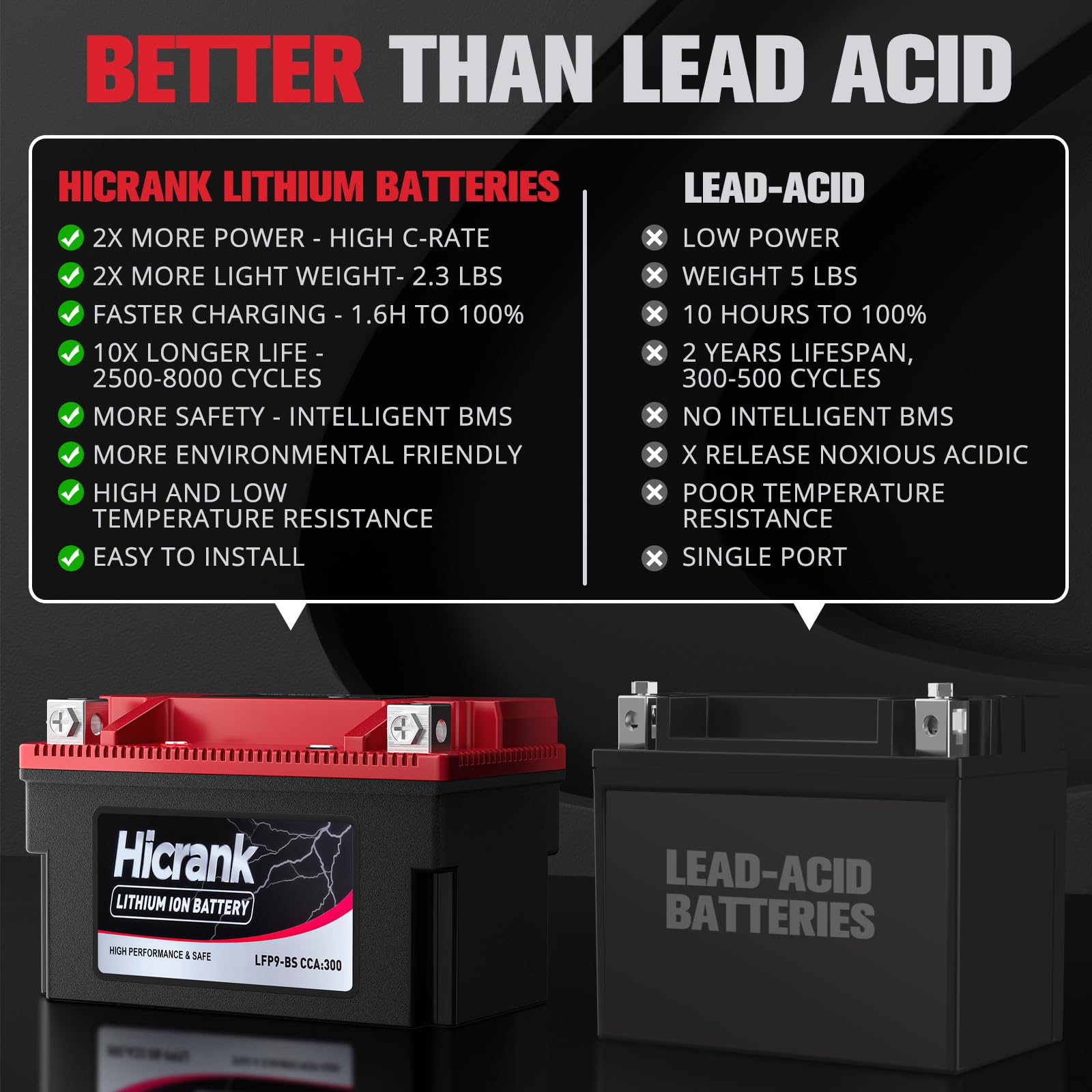 Hicrank YTX12-BS 12V 6Ah Lithium Motorcycle Battery, 360CCA Powersports Battery for Honda, Yamaha, Harley, ATV, UTV, Scooter, Lawn Mower