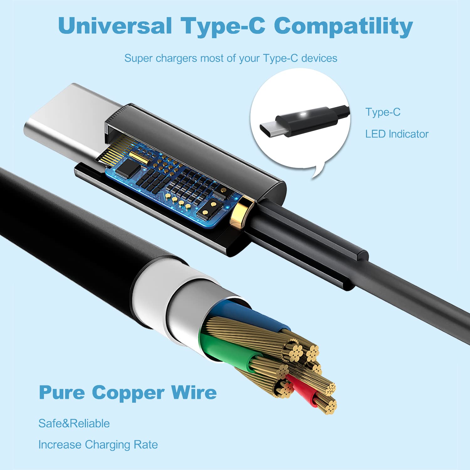 65W 45W Usb C Laptop Charger For Dell Latitude 5420 7420 5520 5440 5540 7440 5430 E5430 5530 7430 7330 7400 7410 7320 5320 2In1
