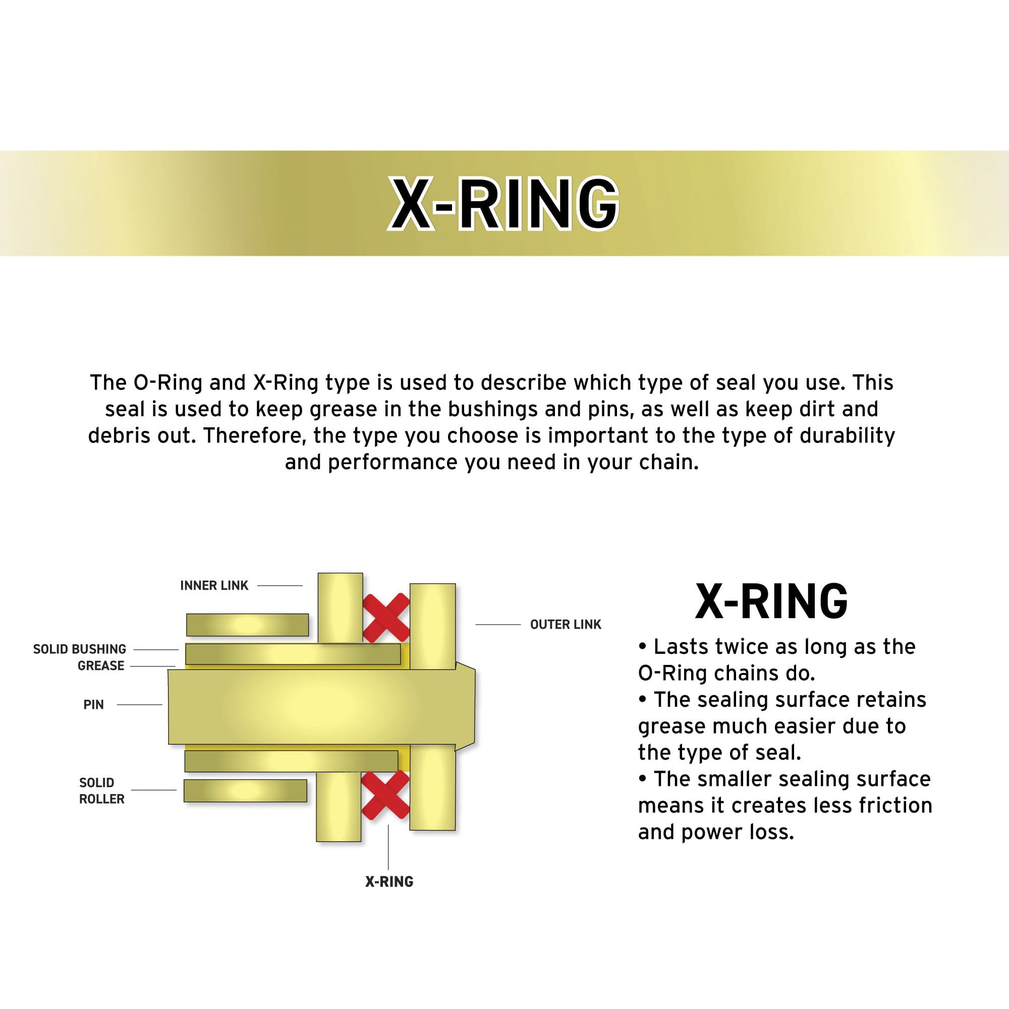 Niche Gold 420 X-Ring Chain 92 Links With Connecting Master Link