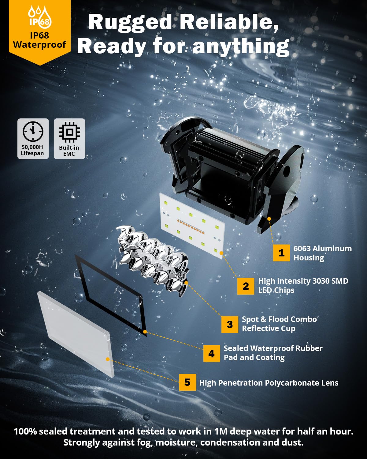 Auxbeam 4" LED Pod Lights - 240W Amber White Series, 6 Modes, 4 Packs, Aluminum, Model ZD000775-VE, Offroad Strobe Warning Lights