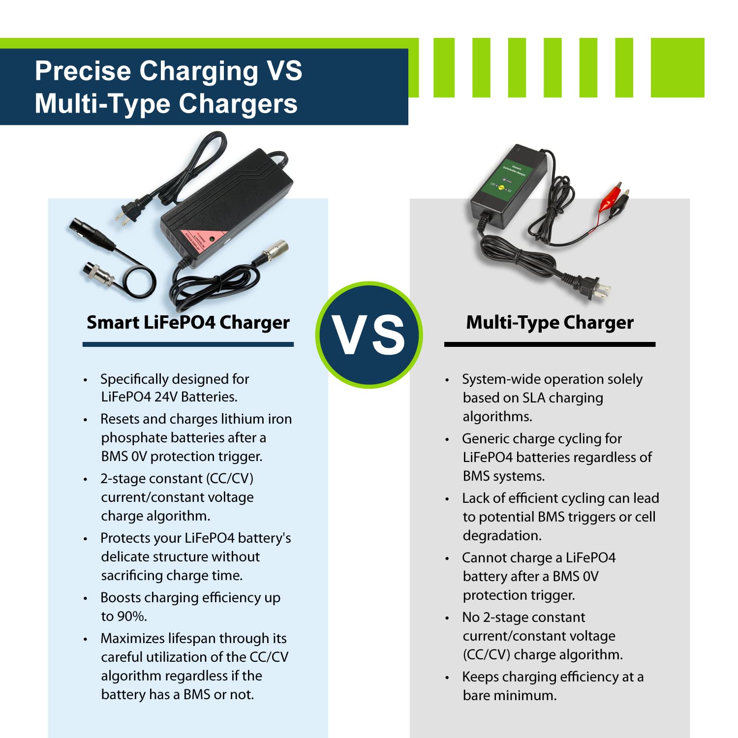 ExpertPower 24V 5A Smart Electric Scooter Charger for Lithium Batteries | Model EPC245 | XLR Male/Inline Female Connector