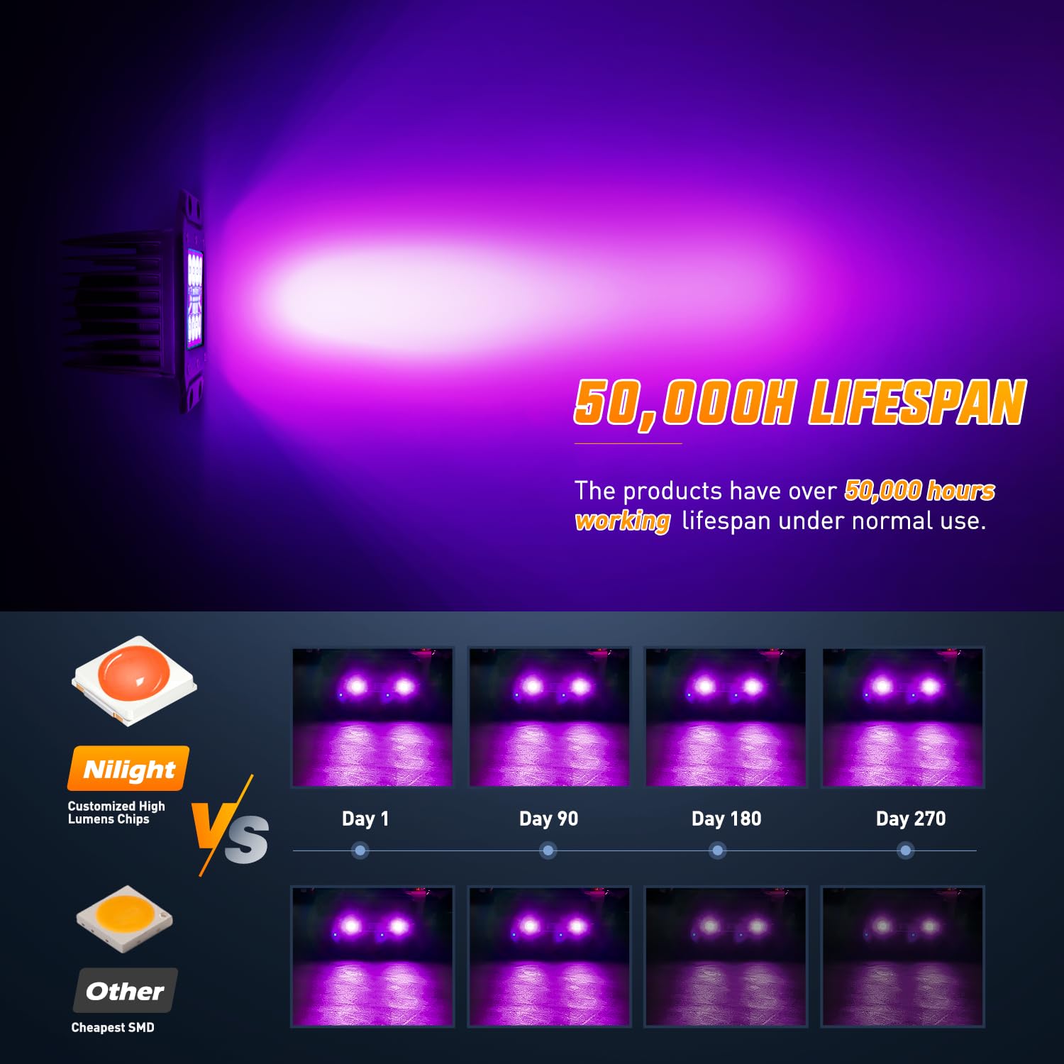 Nilight Flush Mount Led Light Pods 2 Pcs 42 W Purple Upgraded Spot Flood Combo Bumper Driving Decoration Neon Off Road 12V 24V L