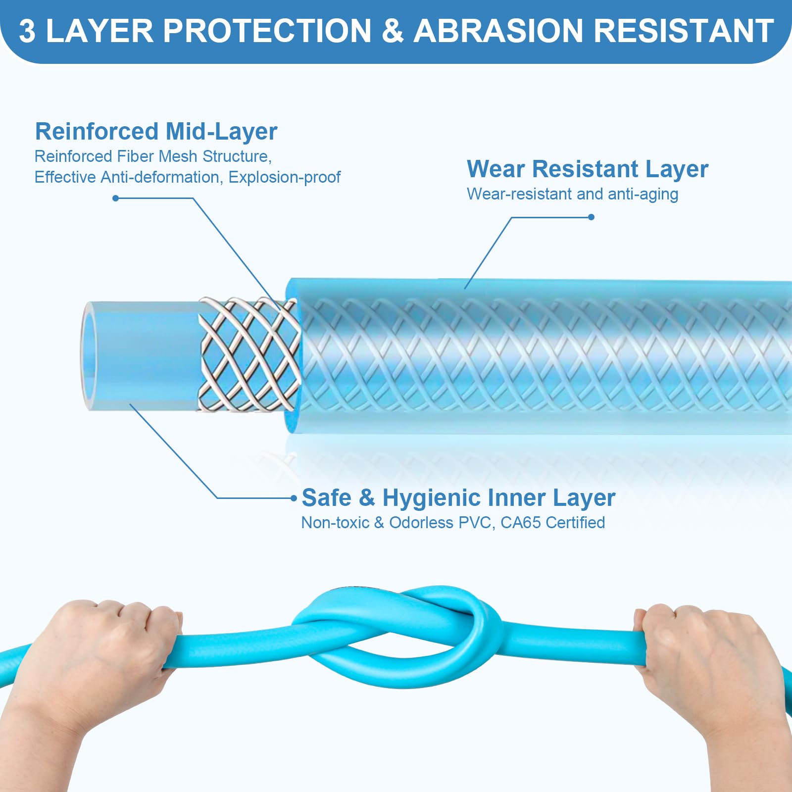 Gociean 25Ft Upgraded Rv Water Hose With Storage Straps, 5/8'' Rv Drinking Water Hose, Leak Free And Anti-Kink Design, Camper Fr