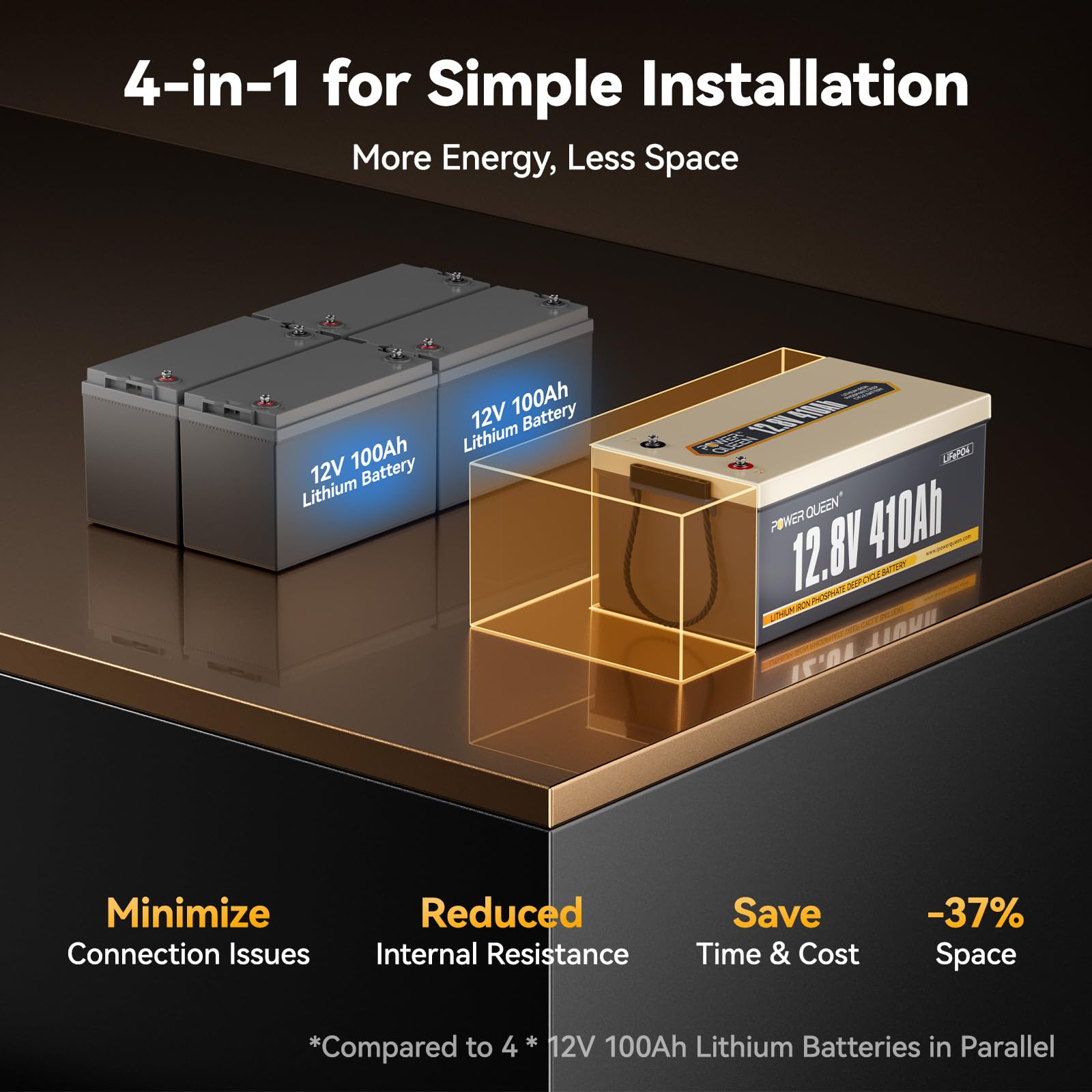 Power Queen 12.8V 410Ah LiFePO4 Battery with 250A BMS - 5248Wh, 4000+ Cycles, Ideal for Solar, RV, Home