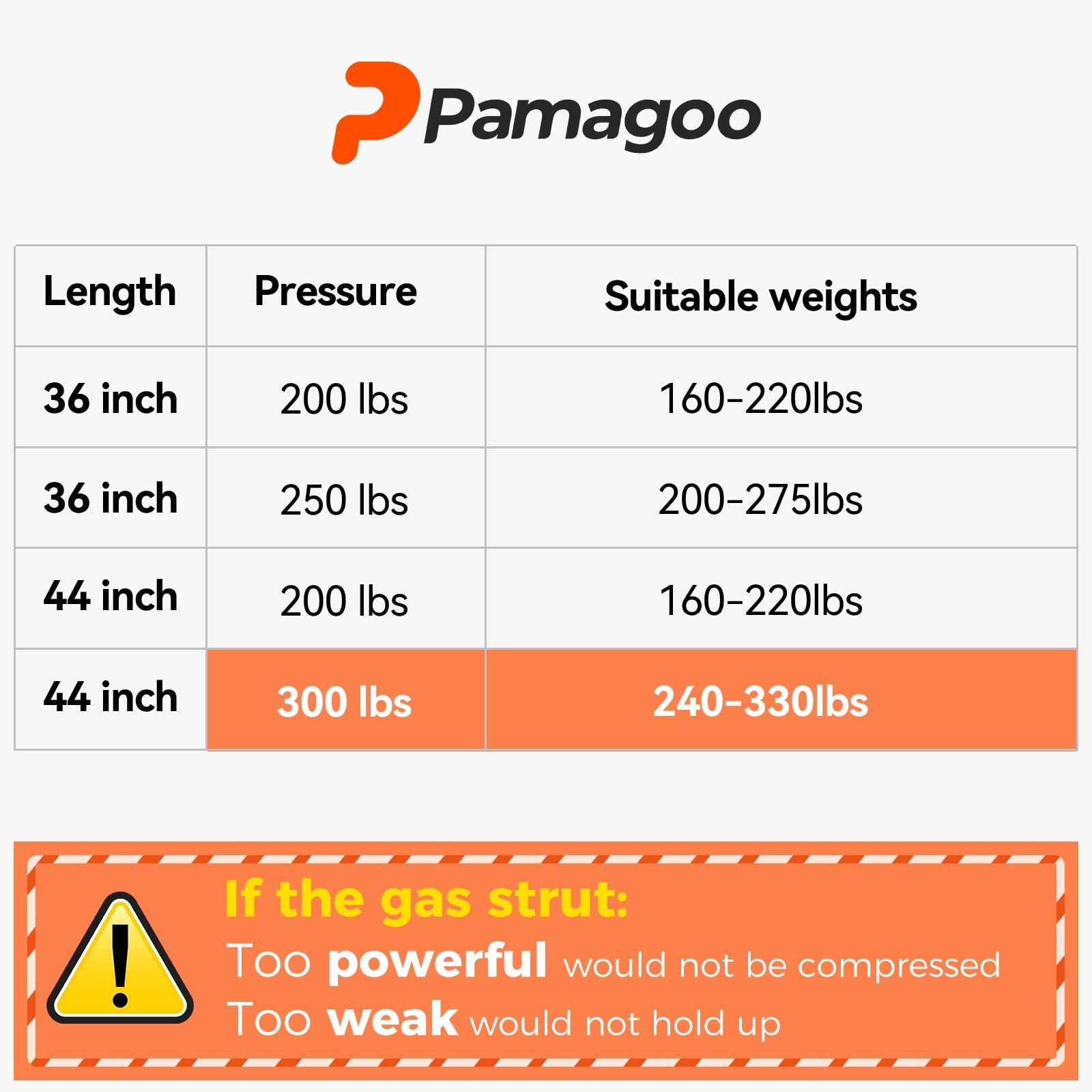Pamagoo Sf440M300 44 Inch 300Lb Gas Struts 44'' Spring Shock Lift Support For Snowmobile Trailer Heavy Floor Hatch Heavy-Duty Sl