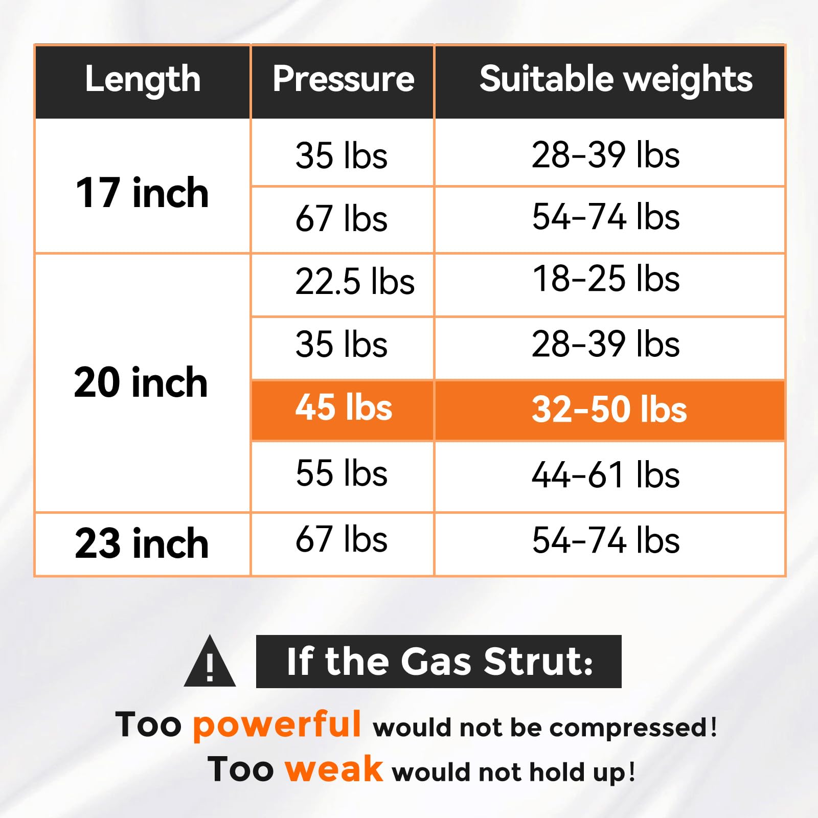 Pamagoo 20 Inch 45 Lbs 200 N Gas Strut, 20'' Shocks With Mounting Brackets For Rv Queen Bed Trap Door Trailer Truck Camper Bed D