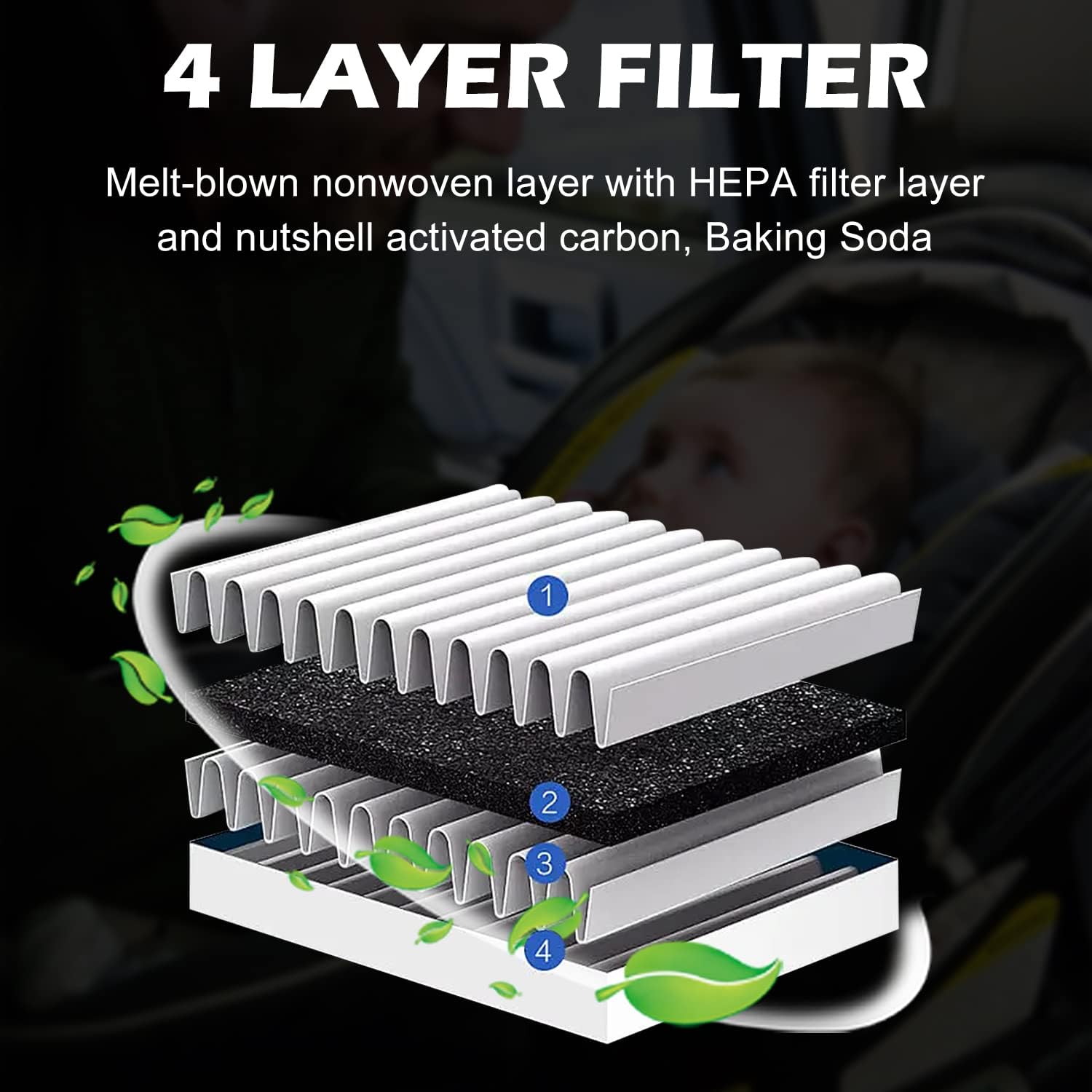 Capume for Cabin Air Filter JM133 Fits for 2021-2023 Elantra, 2022-2023 Ioniq 5, 2021-2023 Santa Fe, 2020-2023 Sonata, 2022-2023