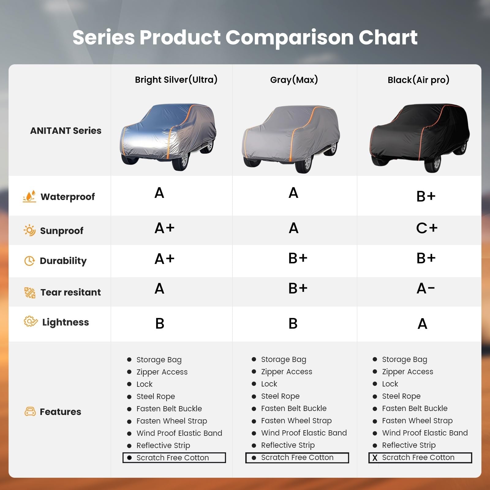 Anitant Large Car Cover,Winter Suv Cover,Car Cover Waterproof All Weather Suv Cover Waterproof All Weather,Suv Car Cover Uv Rain