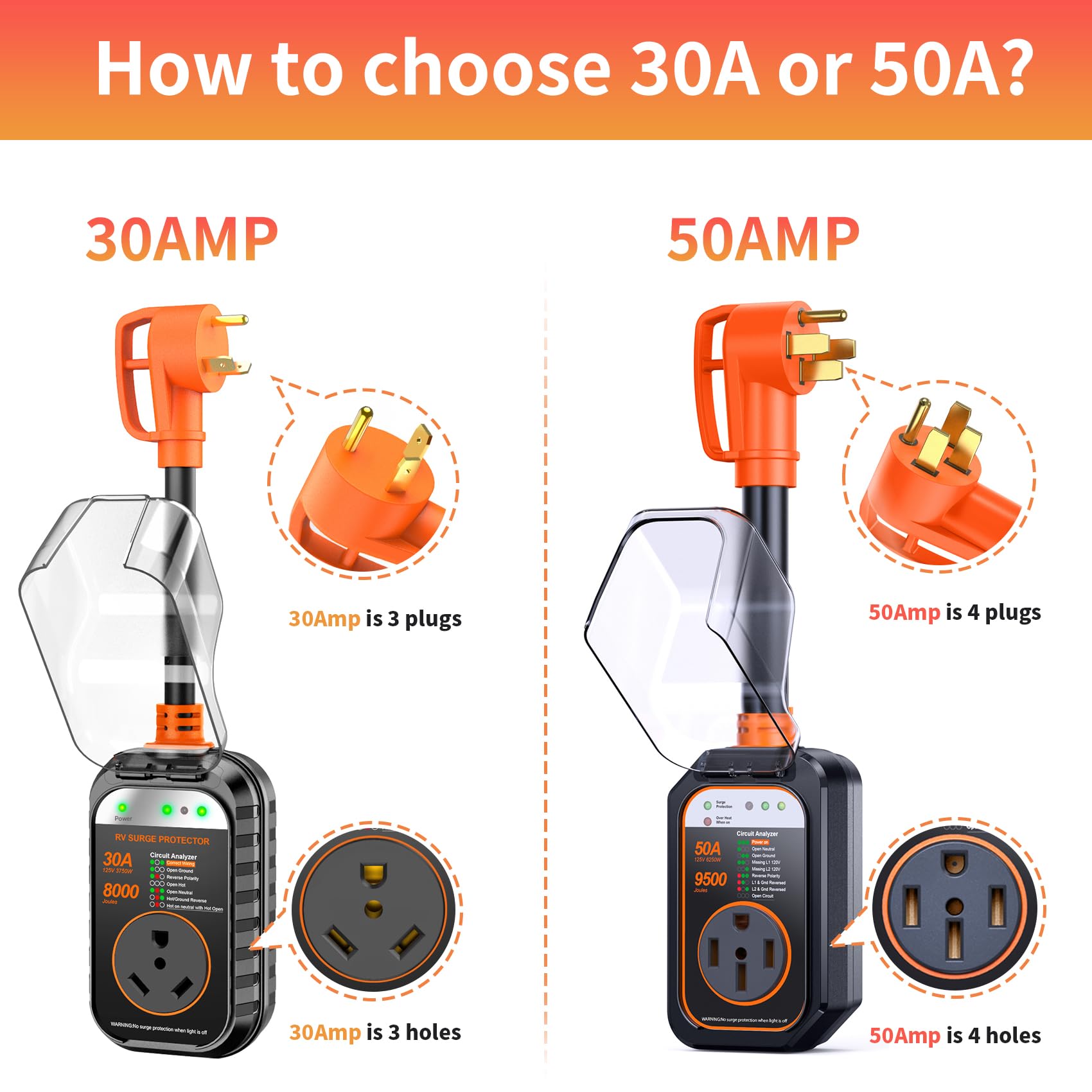 GEARGO RV Surge Protector 30 Amp, 9500 Joules, IP68 Protection, Orange Adapter Plug for Camper
