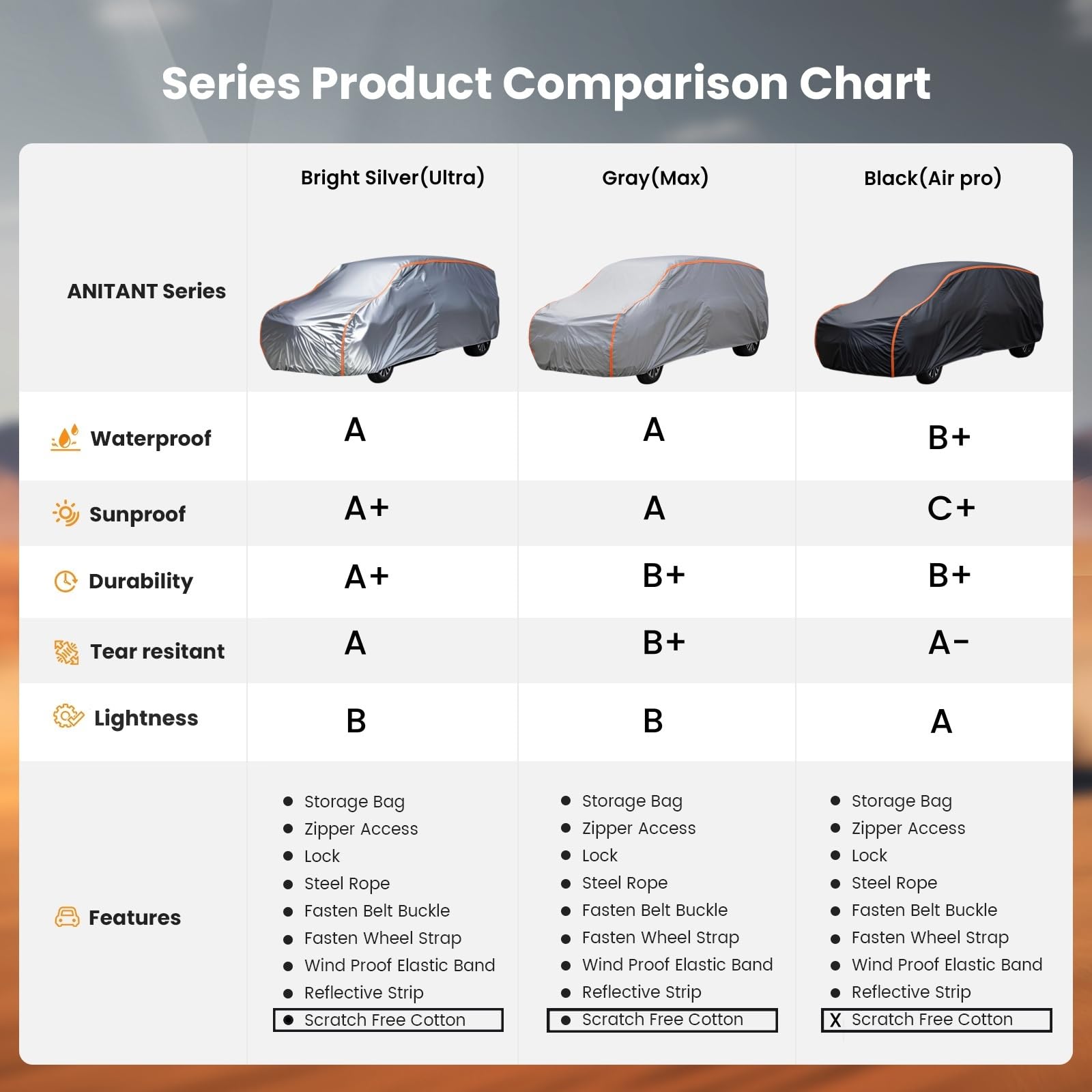 Anitant Van Cover,Large Car Cover,Car Cover Waterproof All Weather Mini Van Cover Waterproof All Weather,Uv Protection Super Lig