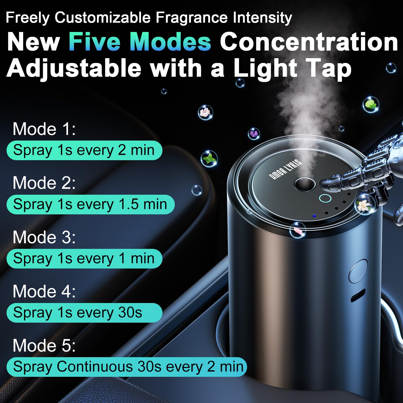 Smart Car Air Freshener, Car Diffuser With 3.4Oz Capacity Essential Oil Last 6 Months Fragrance, Air Fresheners For Women&Men Wi