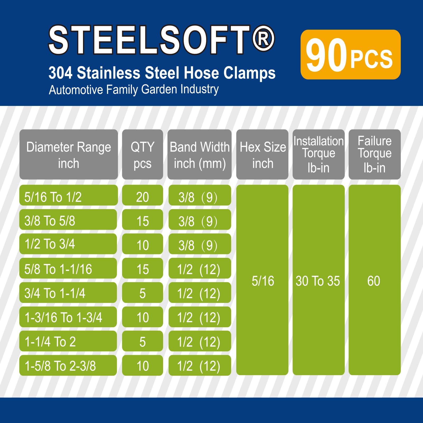Steelsoft Heavy Duty Worm Gear Hose Clamp Assortment Kit 5/16 To 2-3/8''(8-60Mm) Large Rack 90Pcs, All 5/16''Hex, Adjustable Hos