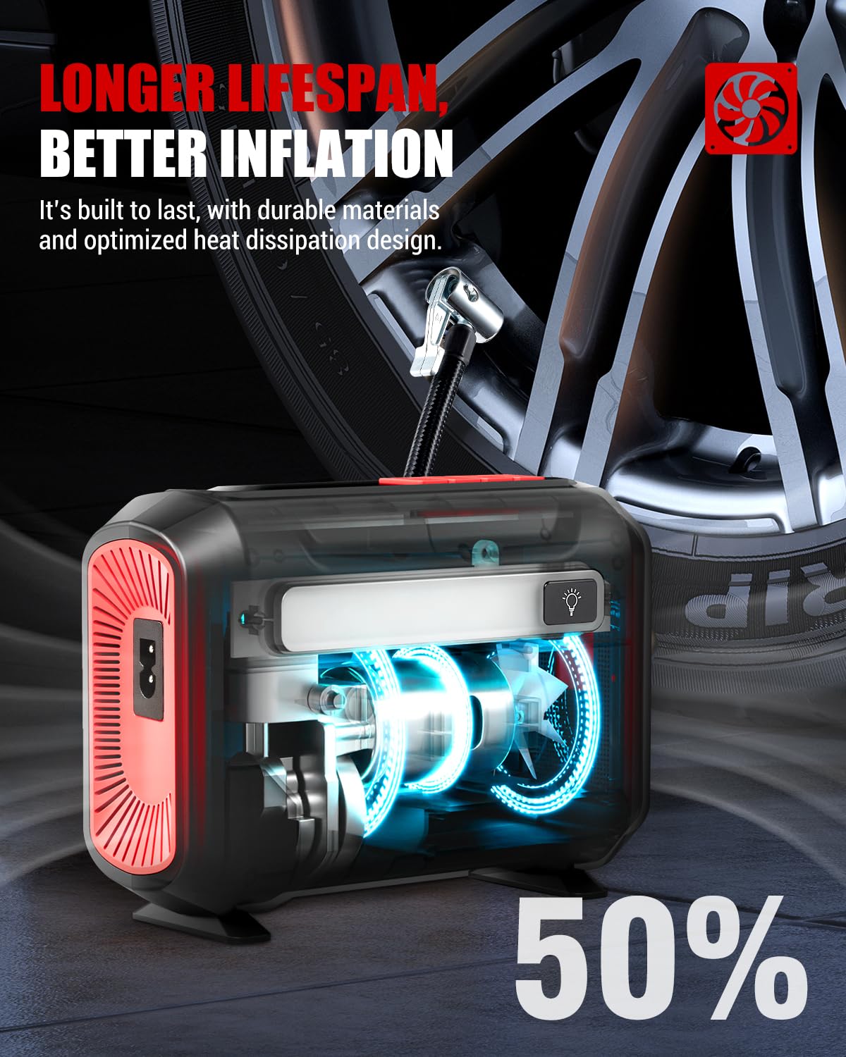 ROCGORLD R8 Portable Air Compressor - DC 12V Tire Inflator with Dual Digital Screen, Fast Inflation, Red, Plastic