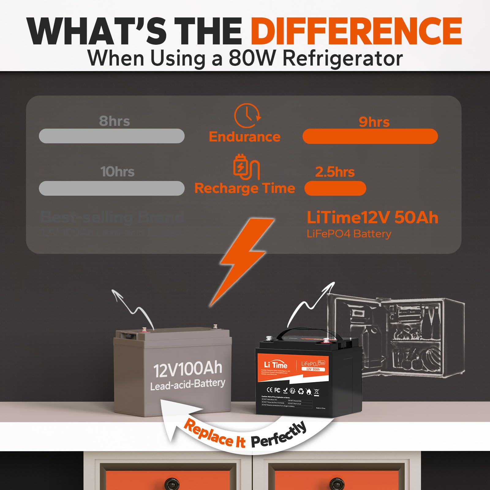 Litime 12V 50Ah Lithium Lifepo4 Battery Built In Bms, 10 Years Lifetime 4000+ Cycles Output Power 640W, Perfect For Boat Marine