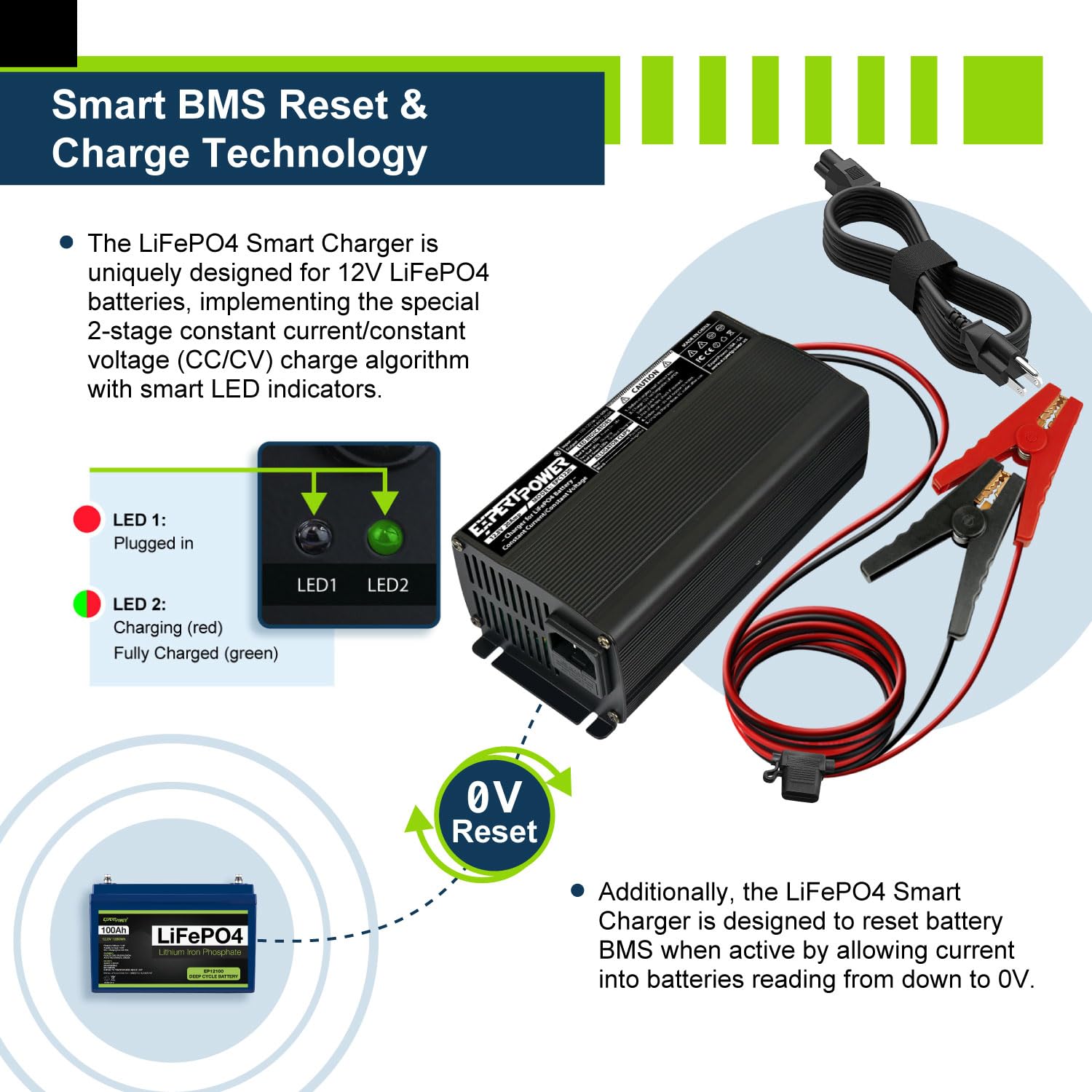 ExpertPower 12V 20A Smart Charger for Lithium LiFePO4 Batteries - Red, Model EPC1220