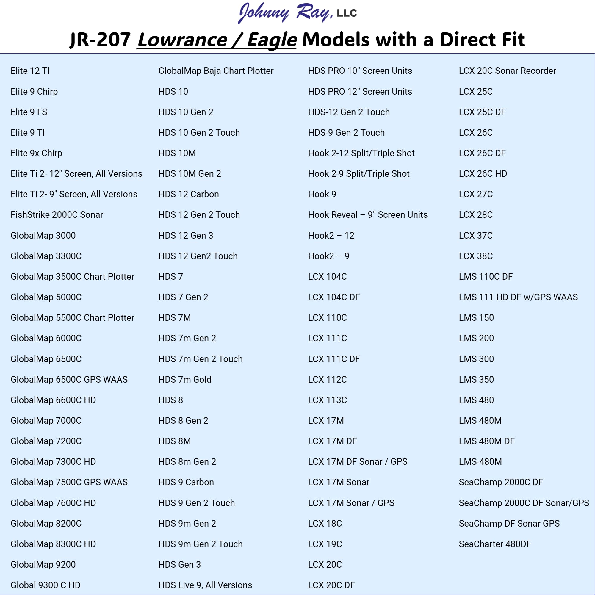Johnny Ray Jr-207 Marine 1.25 By 5.5-Inches Top Lever Release Portable Sonar Swivel Mount, Black Finish