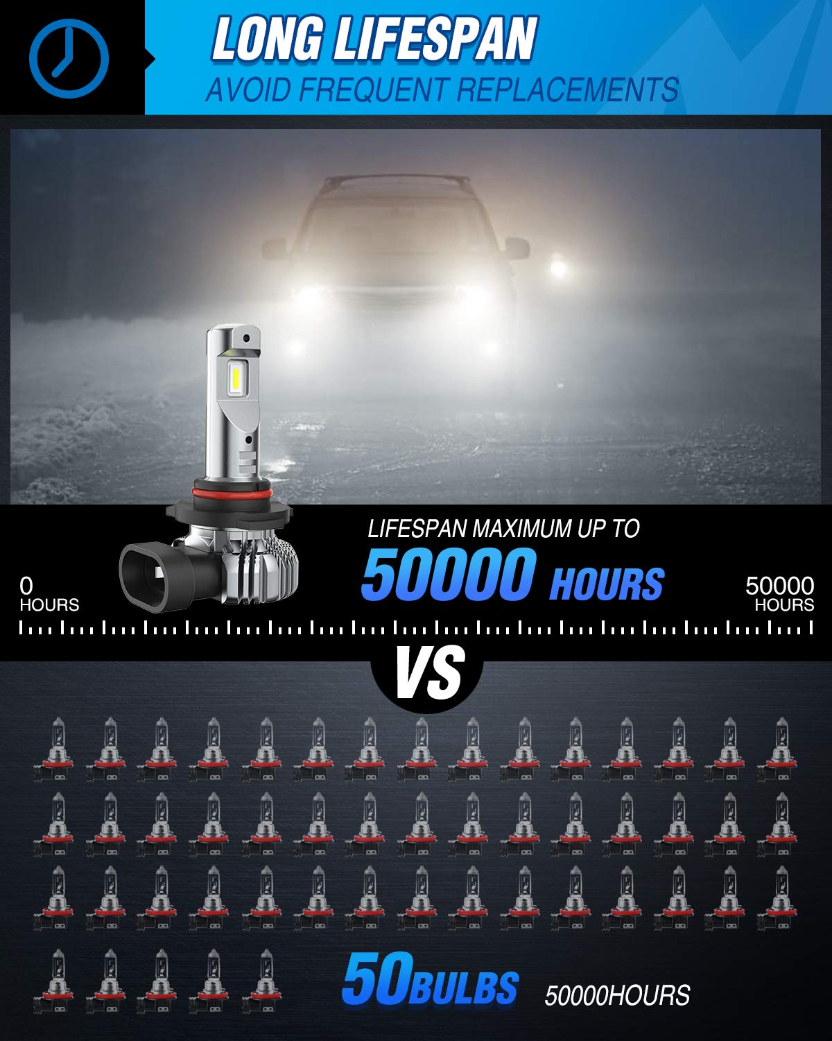 Nilight Ef2 H10 Led Fog Light Bulbs, 250% Brightness, 5,0000 Hours Long Lifespan, 6000K Xenon White Fog Light Bulbs, 9140/9145 L