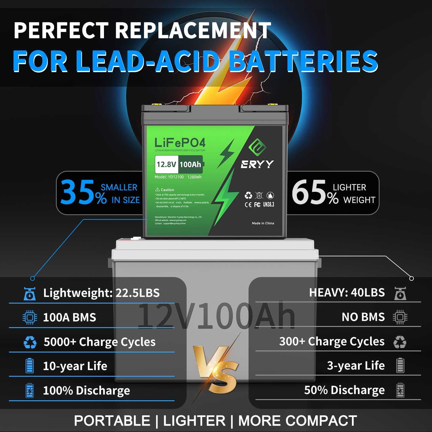 Eryy 12V 100Ah Lifepo4 Battery, High Density 100Ah Lithium Battery 12V With 100A Bms, Voltmeter, 5000+ Rechargeable Deep Cycle M