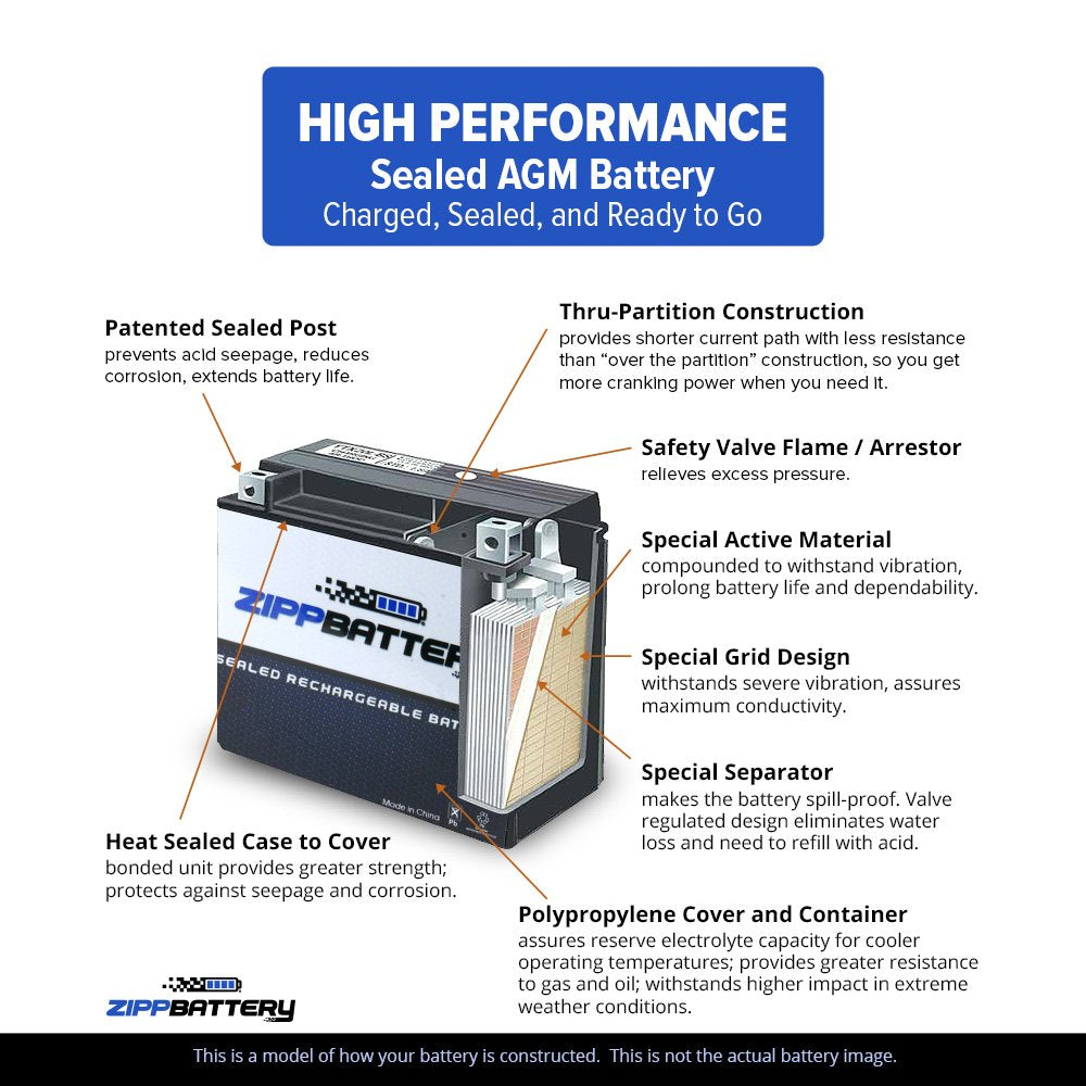 Zippbattery Ytx7B-Bs Maintenance-Free 12V 6.5Ah Battery Replacement For Atv, Motorcycle, Jet Skis, Scooter, Utv, And More - Nut