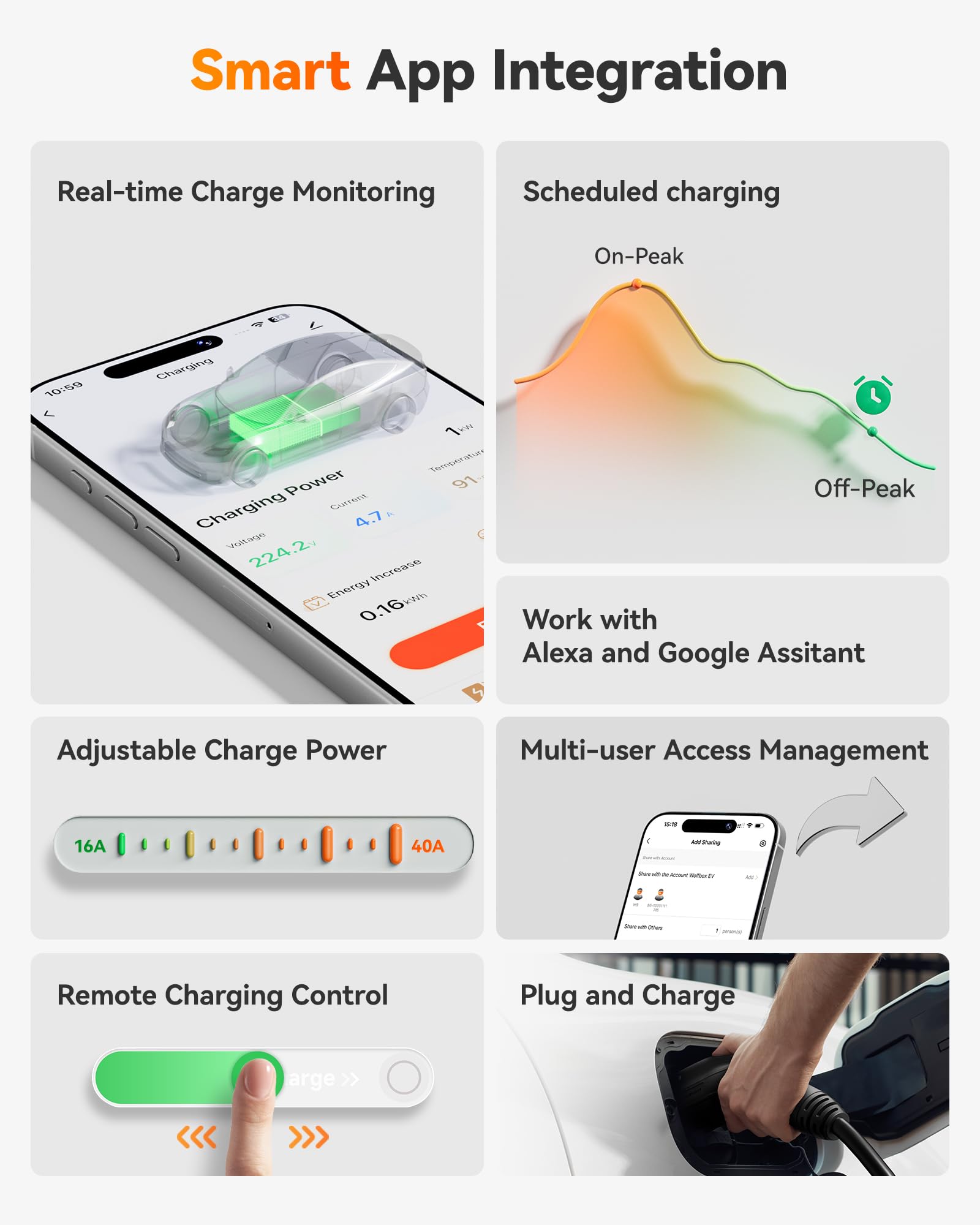 Wolfbox Level 2 Ev Charger 48 Amp - Smart Display, Rfid Card, 25Ft Cable, Outdoor/Indoor, Hardwired Ev Charger Level 2, Wifi Ena