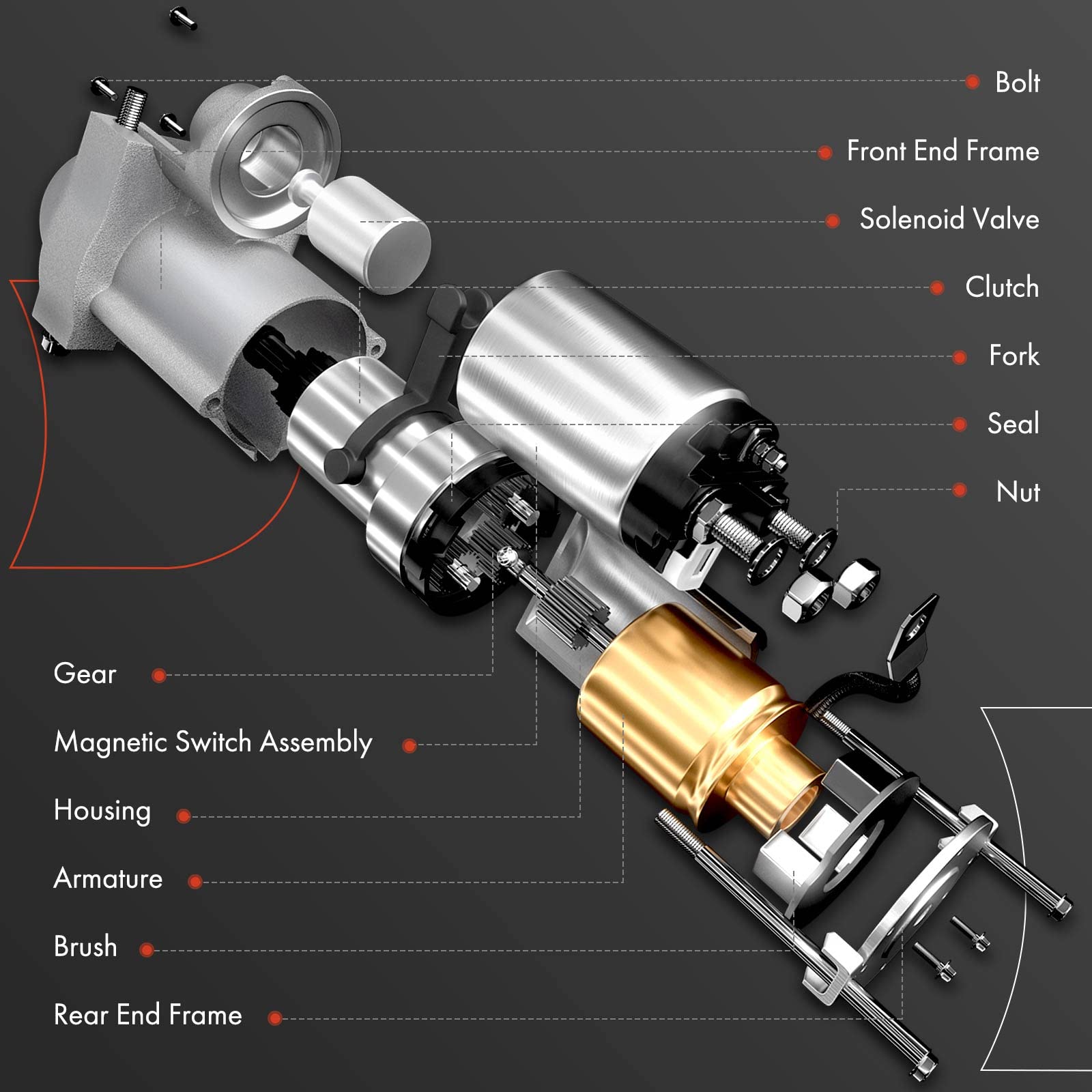 A-Premium Starter Motor Compatible with Chevy Astro, Blazer, Express, S10, Silverado & GMC Sierra, Jimmy, Safari, Sonoma, Savana