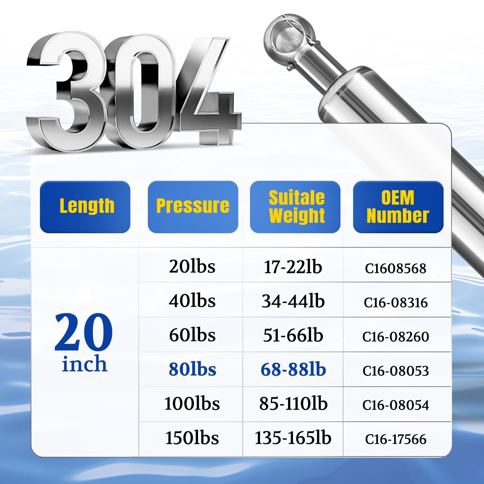 ARANA Stainless Steel Gas Struts, 20" 80 Lbs Lift Support for Marine Boat Hatches, Trailer, Bathtub, 2 Pcs, Silver, Model C16-08053