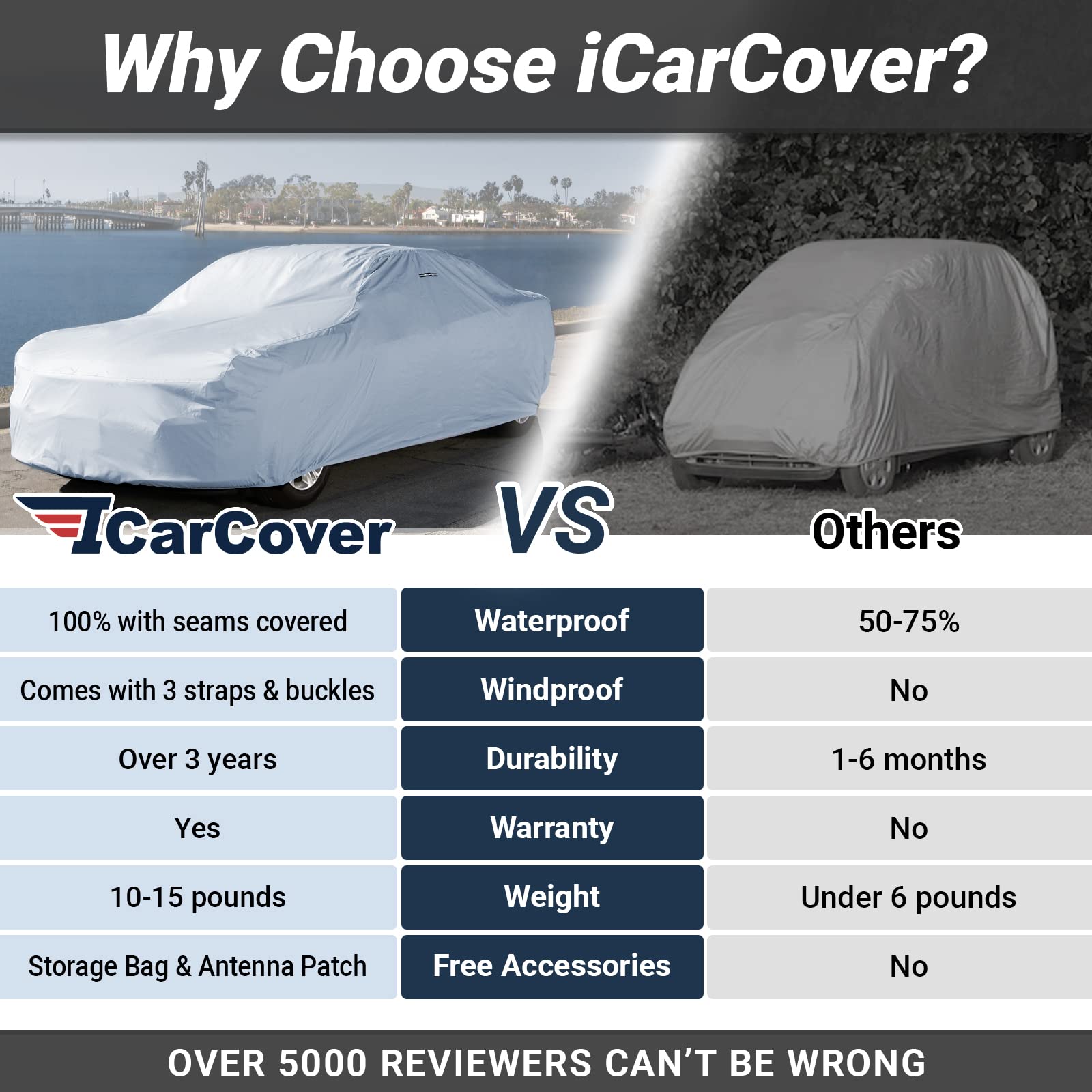 Icarcover Custom Car Cover For 2006-2015 Mazda Mx-5 Miata, Waterproof All-Weather Rain Snow Uv Sun Protector Full Exterior Weath