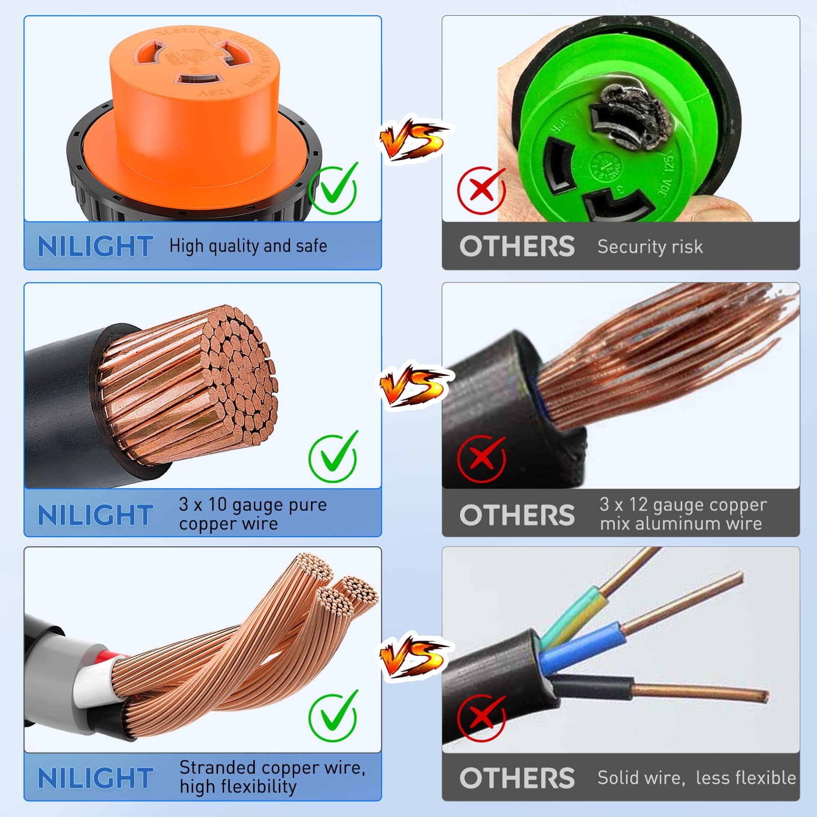 Nilight 50 Amp to 30 Amp RV Locking Adapter Cord, 10 Gauge Pure Copper, Weatherproof, Model 50361RV, 50M/30F Locking