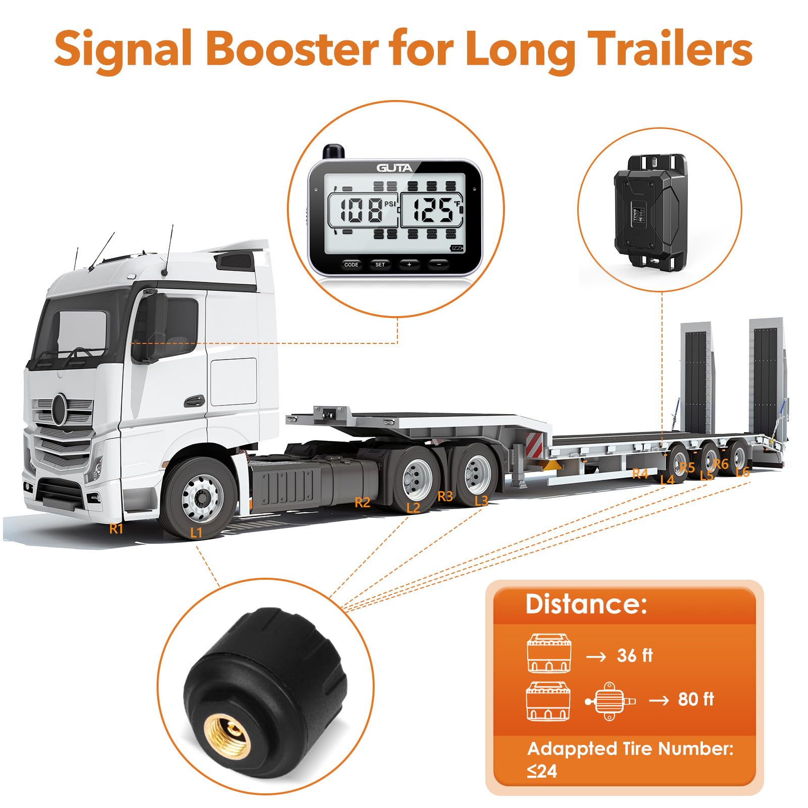 GUTA RV Tire Pressure Monitoring System, 12 Sensors, 80ft Range, Model GT20, 7 Alarm Modes, 14 Days Battery Life