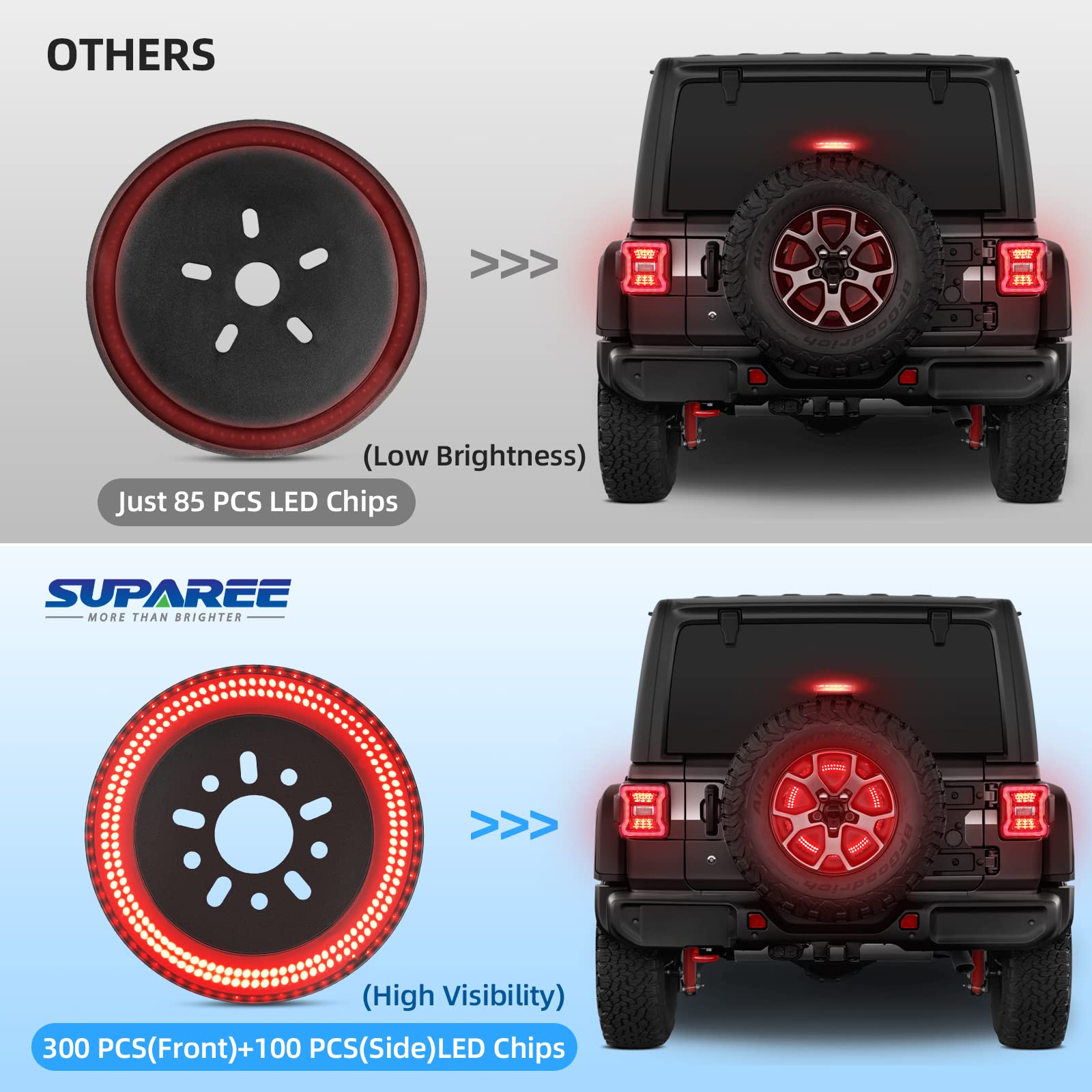SUPAREE 3-Side Spare Tire Brake Light, 400PCS LED, Fits Jeep Wrangler JL JLU 2018-2025, Bright Red Light