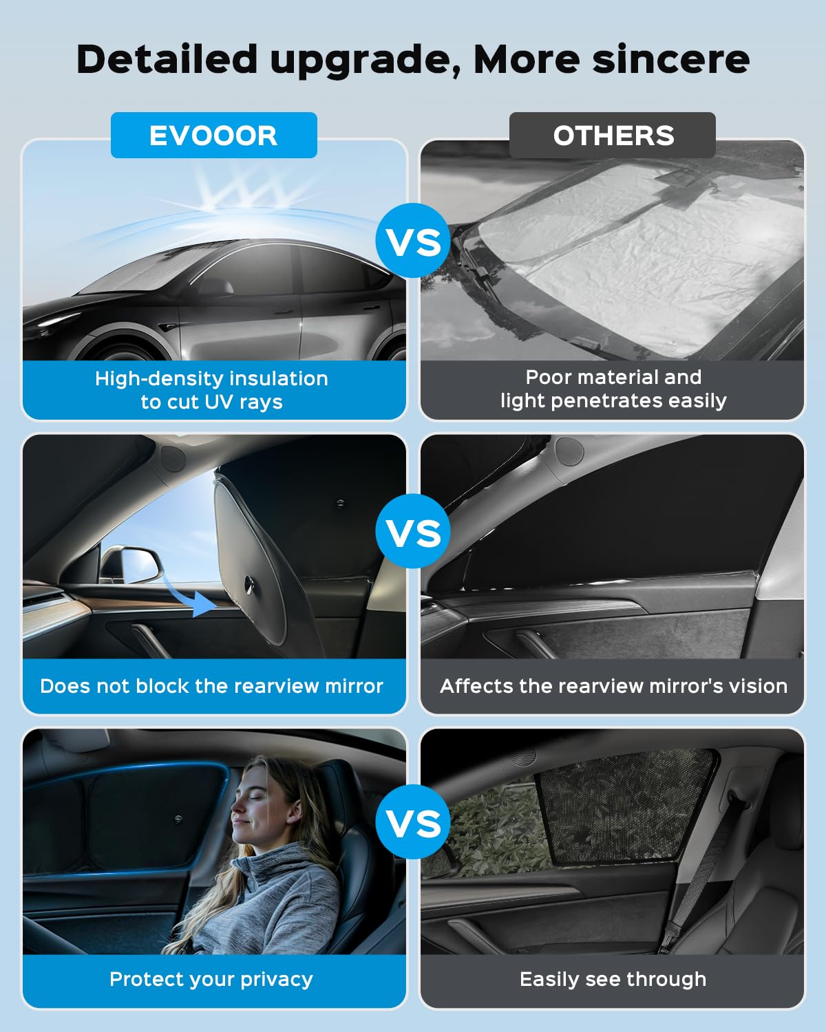 Evooor 8PCS Windshield Sunshade for Tesla Model 3,Front&Rear Side Window Privacy Sun Shade Privacy Cover Sun Visor Thermal Insul