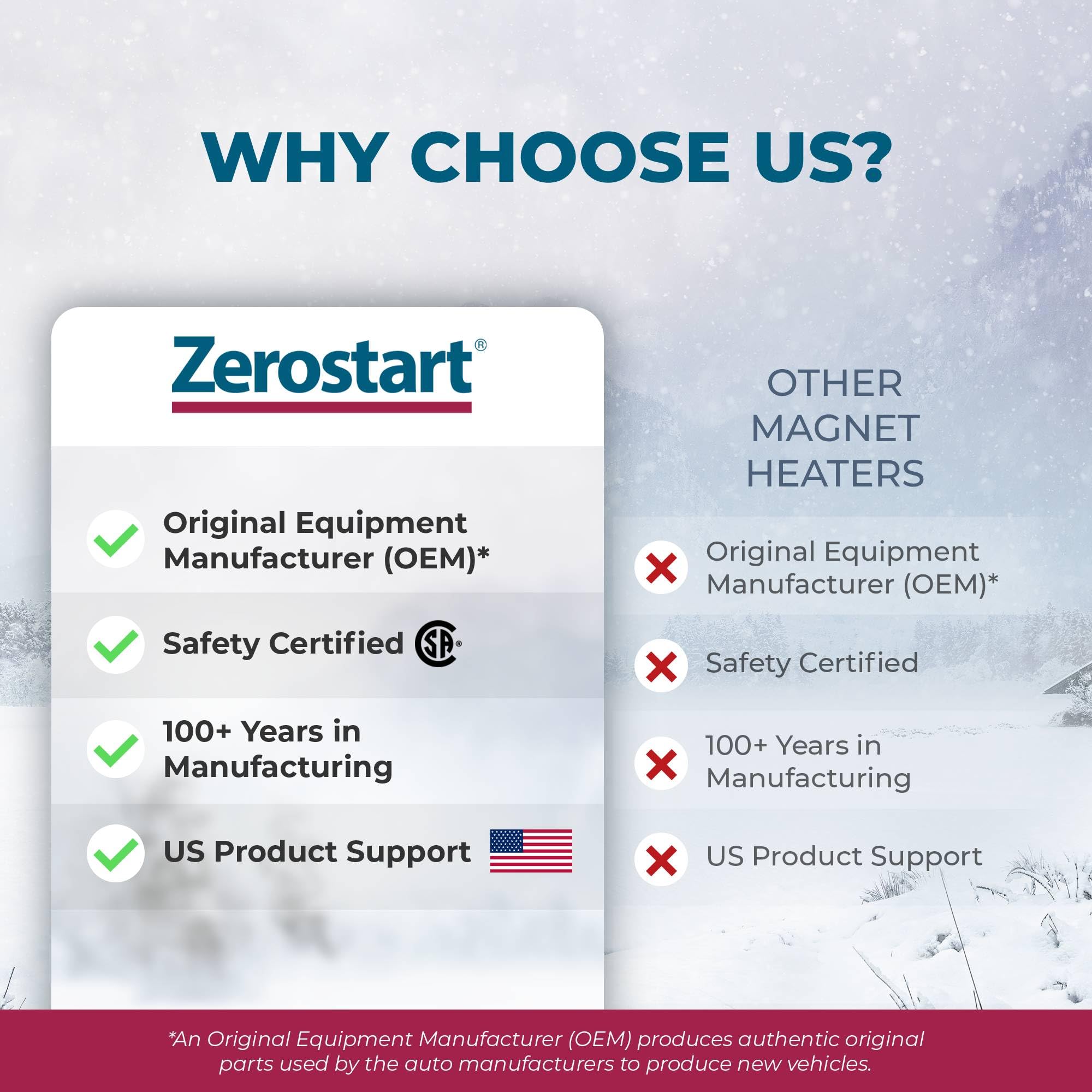 Zerostart Magnetic Engine Block Heater - 300W, 6ft Cord, CSA Certified, Model 3400021 for Oil Pans and Transmissions