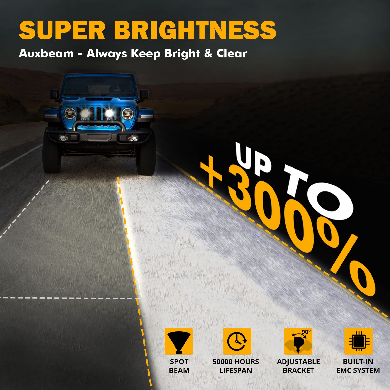 Auxbeam 4 Inch 72W Round LED Pod Lights, 7200LM Spot Fog Lights, Aluminum, White Beam, Model ZD000668 for Jeep, Truck, UTV