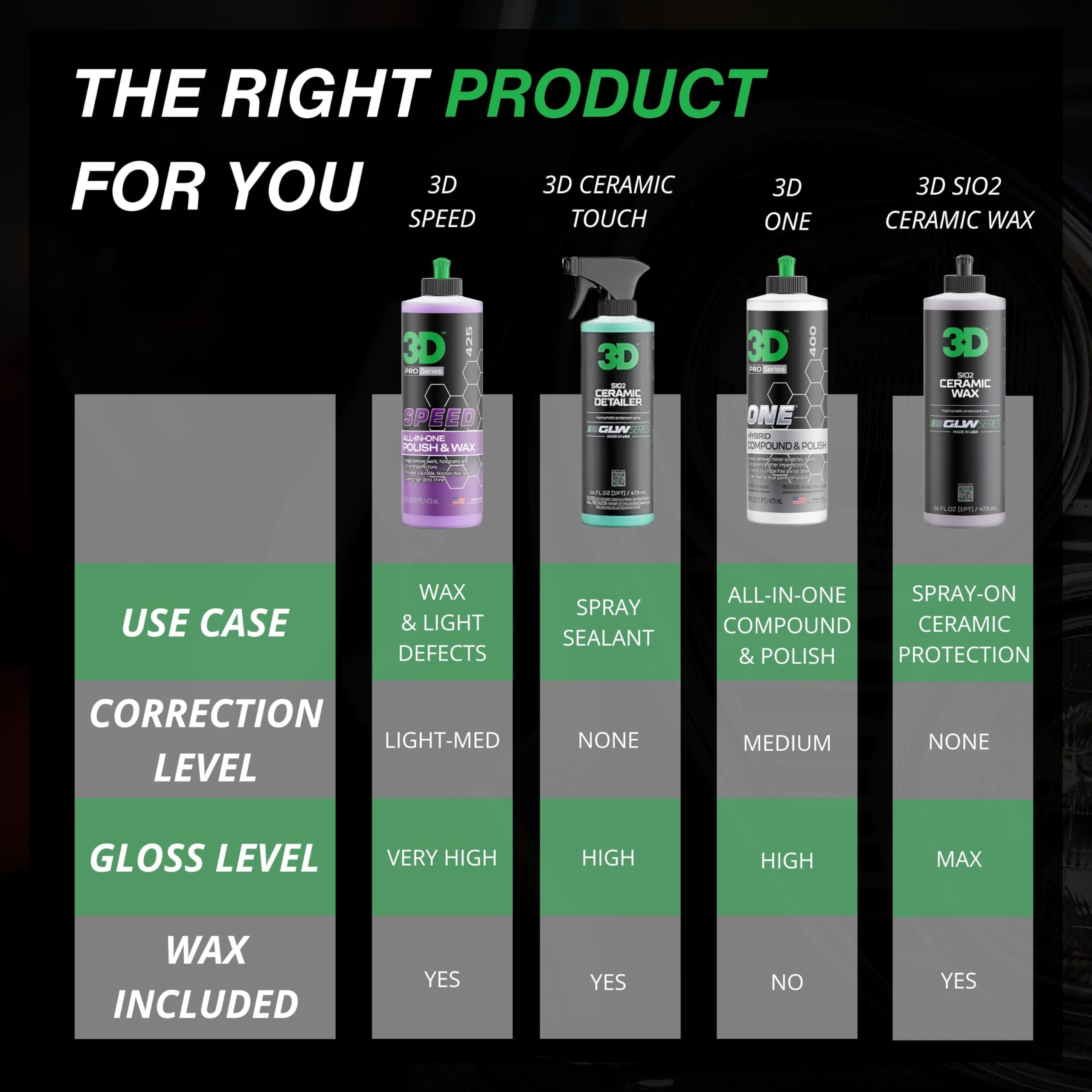 3D 3D Speed Car Polish & Wax - All-In-One Scratch Remover, 32oz, Model P305
