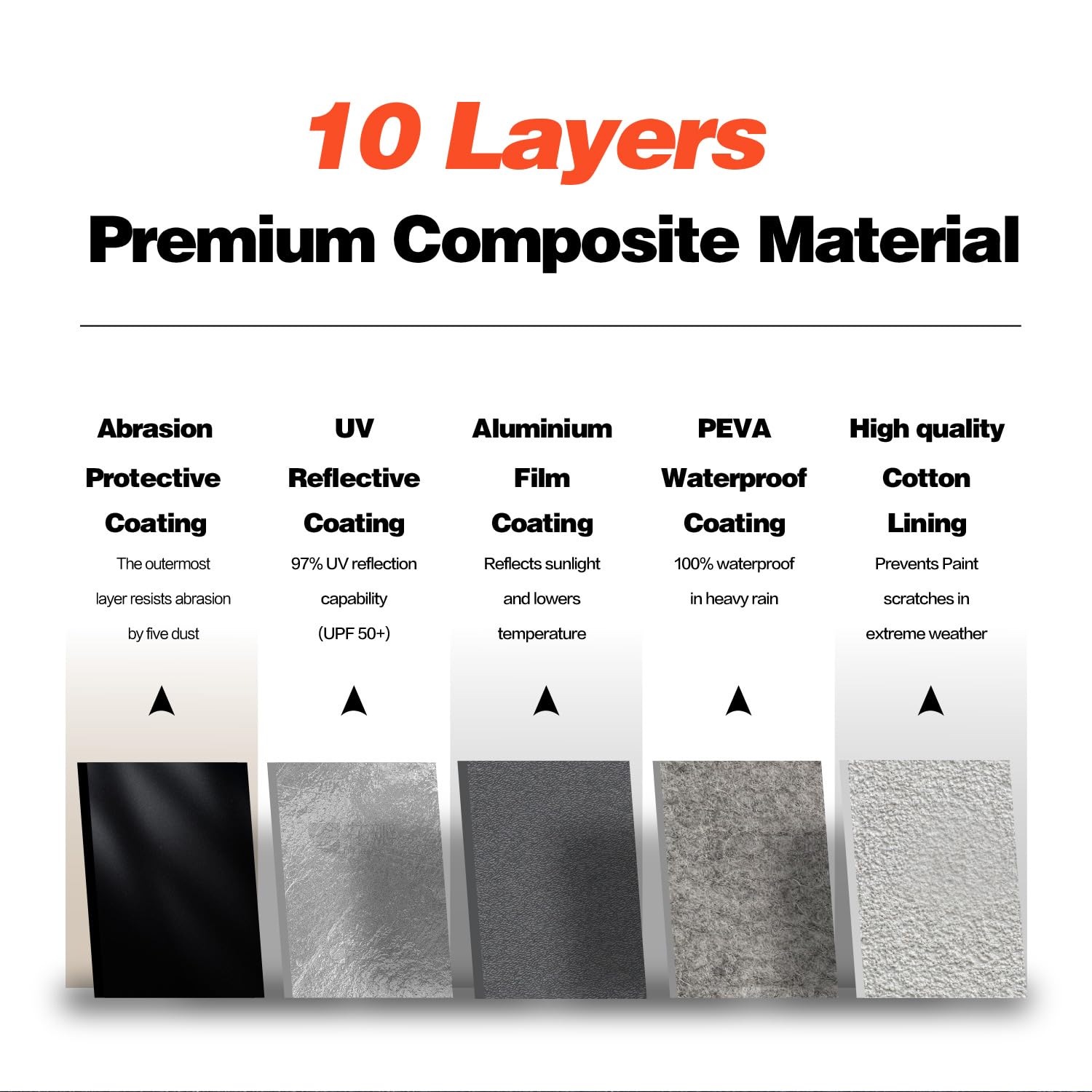 Minivan Car Cover for Toyota Sienna 100% Waterproof All Weather, Heavy Duty Outdoor Full Exterior Covers Rain Sun Wind UV Protec