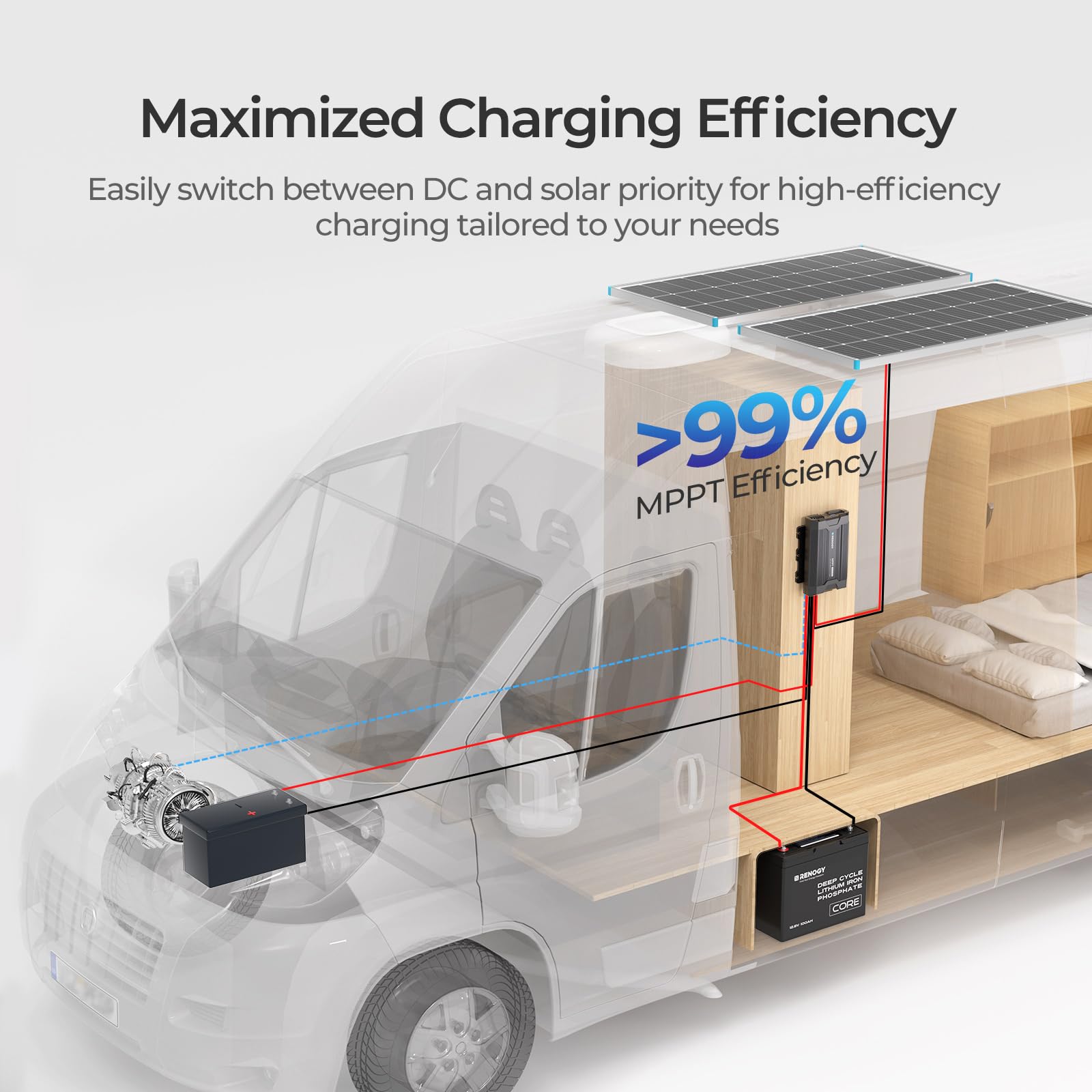 Renogy 40A DC to DC Charger - 670W MPPT Solar Input for RV, Marine, and Camping - Black, Compatible with LiFePO4 and Lead Acid Batteries