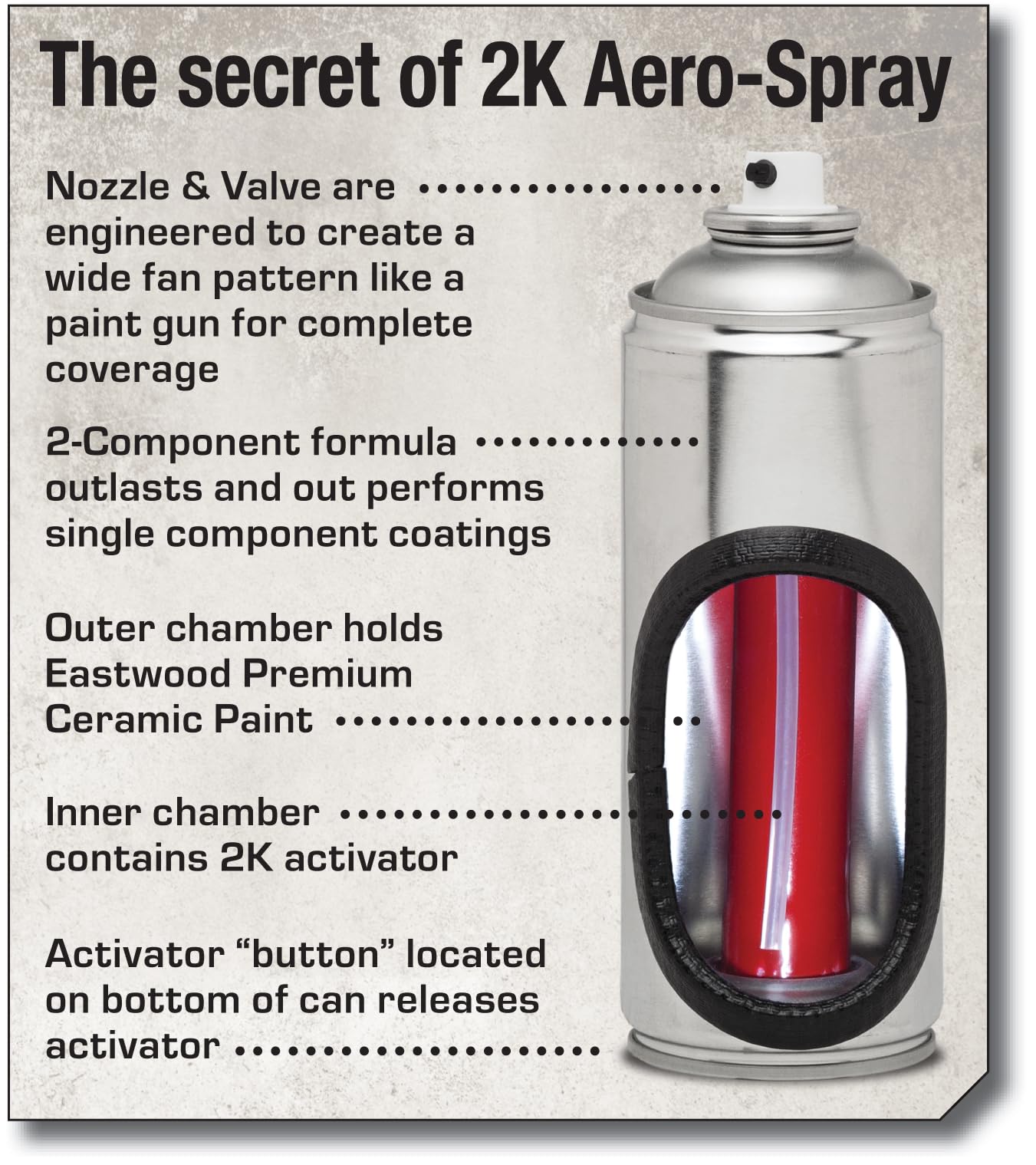 Eastwood 2K Epoxy Gray Primer, 13.3 oz, Durable Direct to Metal, Model 14149Z, Ideal for Car Body Filler & Fiberglass, Gray
