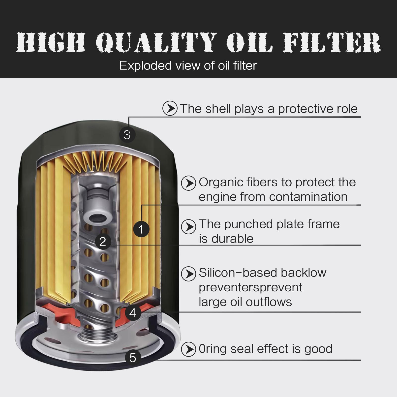 LOCOPOW 2520799 3084963 Oil Filter Part for Polaris Sportsman 500 400 450 335 570 Ranger Trail boss Trailblazer 330 Scrambler 85