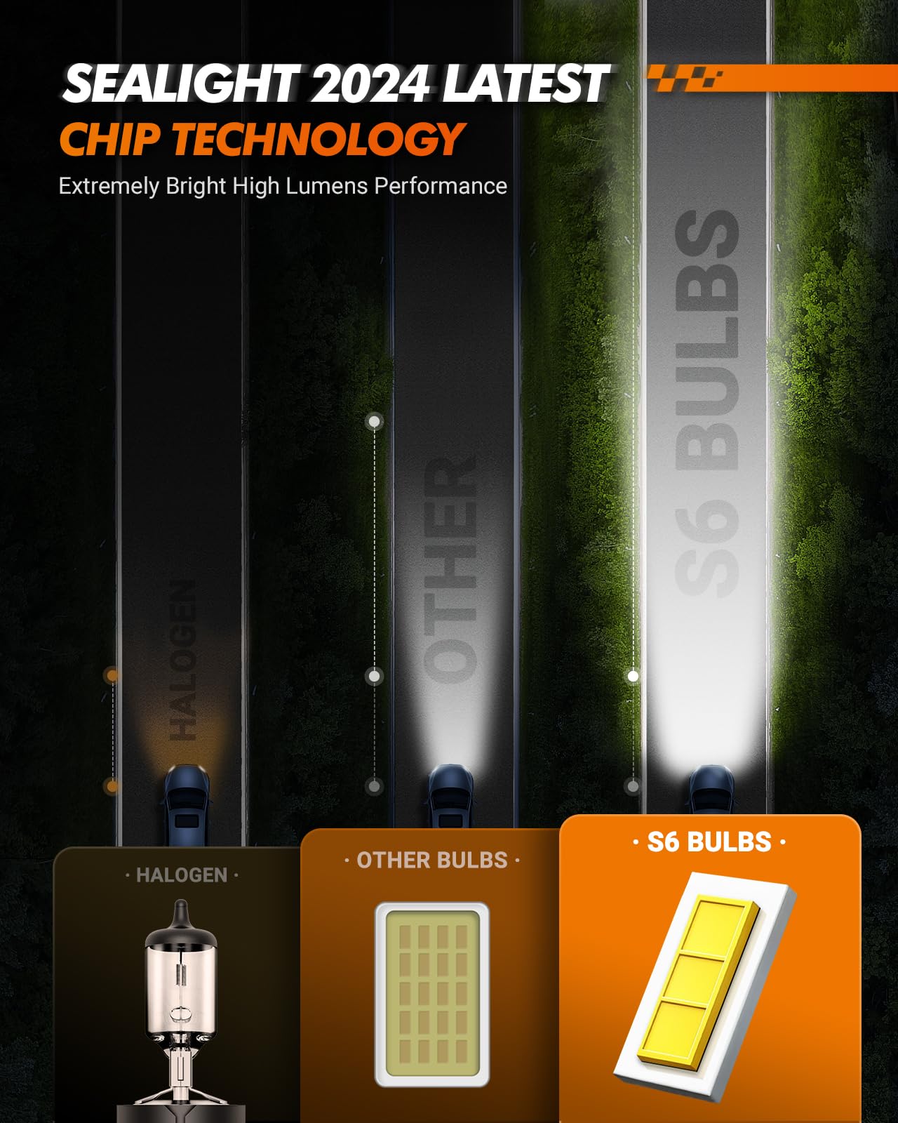 Sealight 9006/Hb4 Light Bulbs 33000Lm Ultra-Bright, S6 9006 Hb4 6500K Xeon White, 60000+Long Life Low Light Bulbs With Cooling F